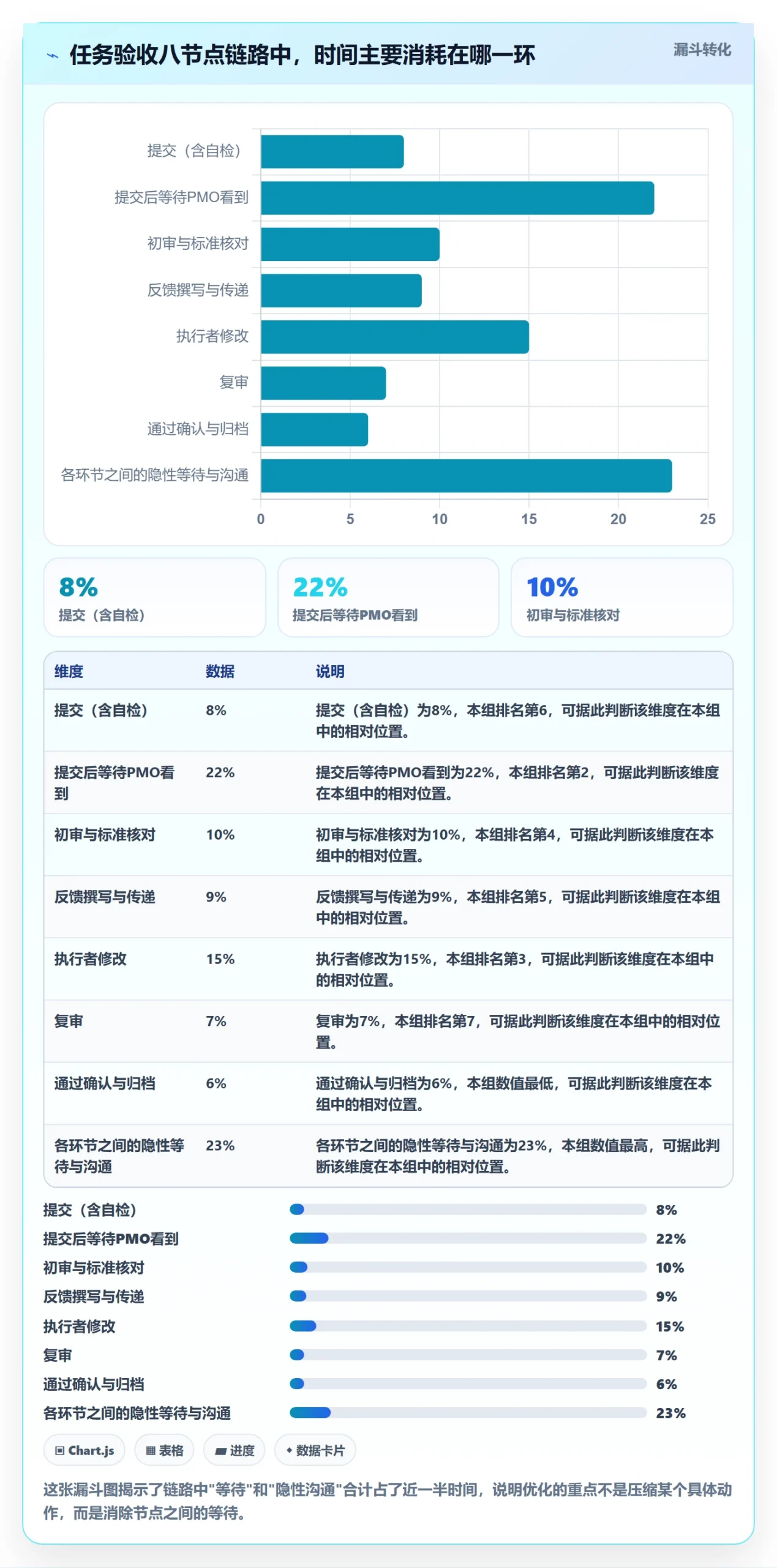 提交最佳实践：PMO任务验收效率提升，常见问题