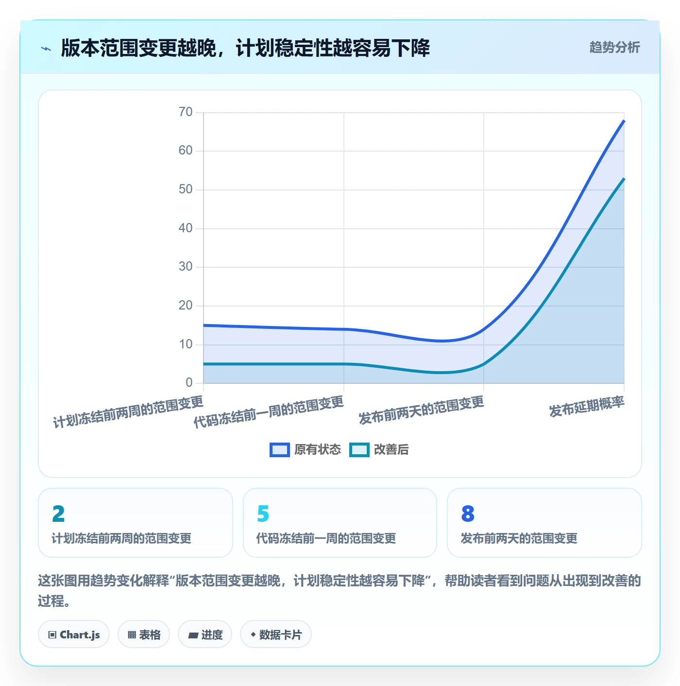 版本管理版本计划全流程:项目成员入门指南与一文讲清