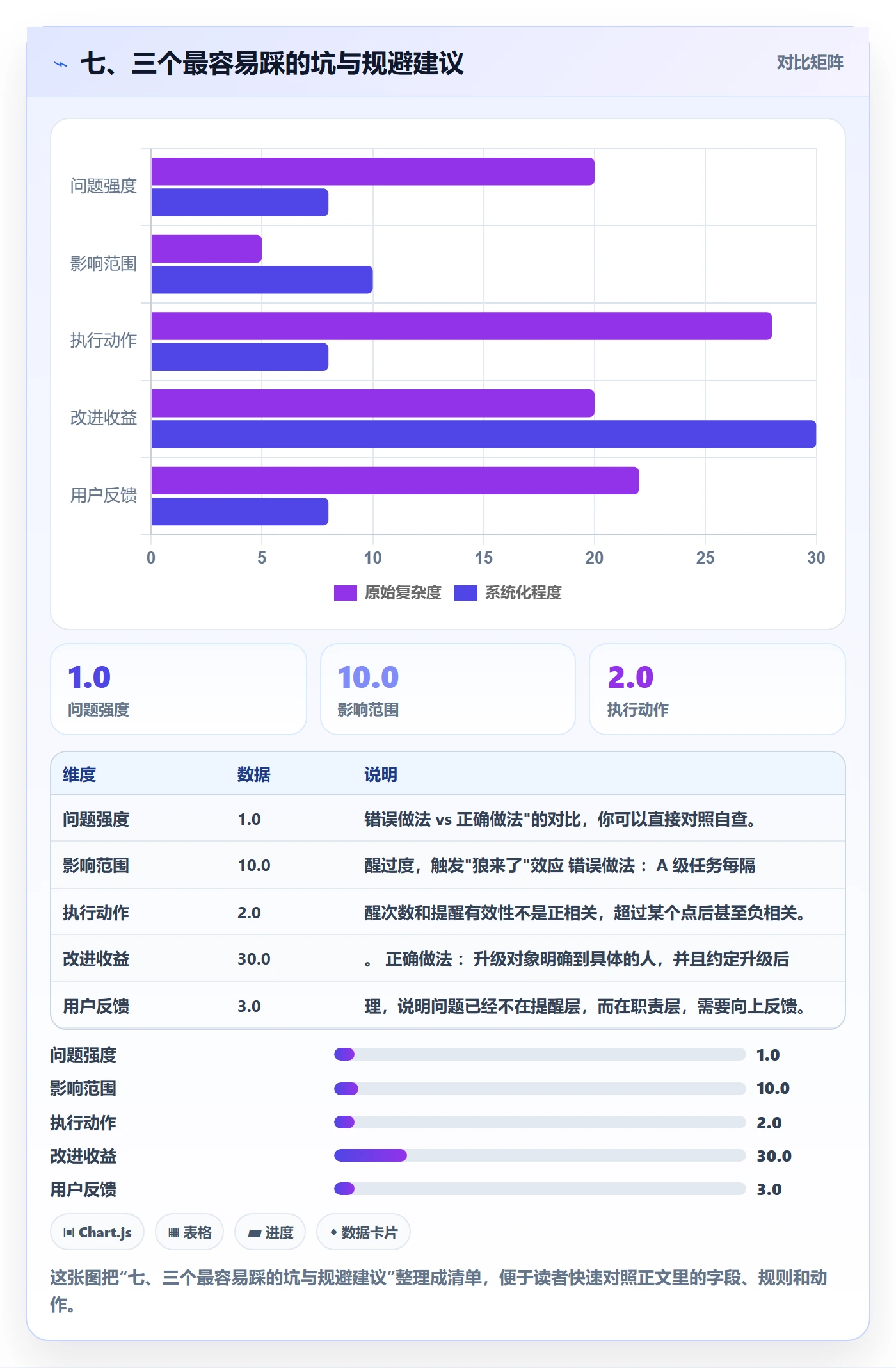 七、三个最容易踩的坑与规避建议