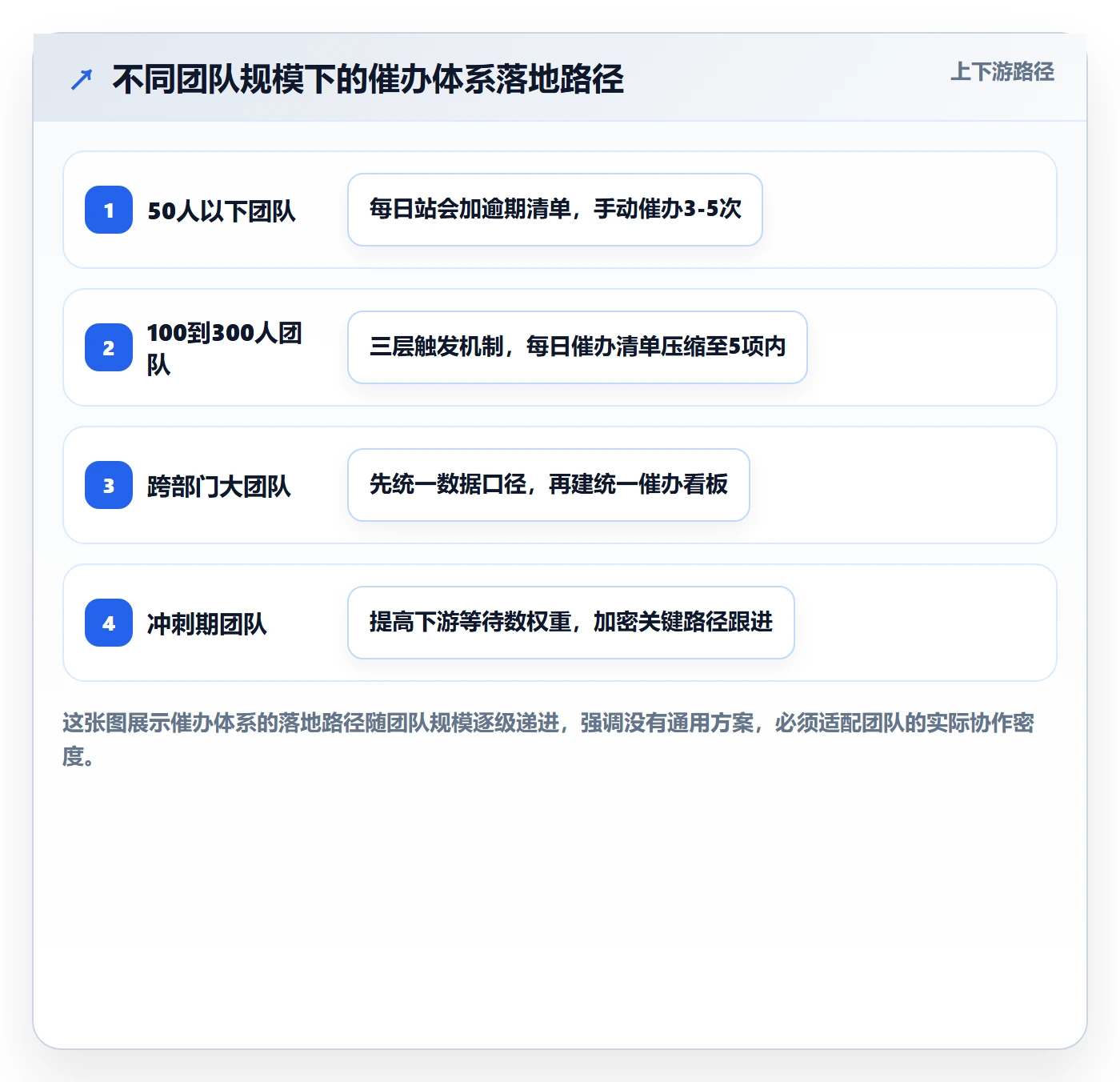 催办管理方法大全:项目负责人任务提醒数据分析落地清单