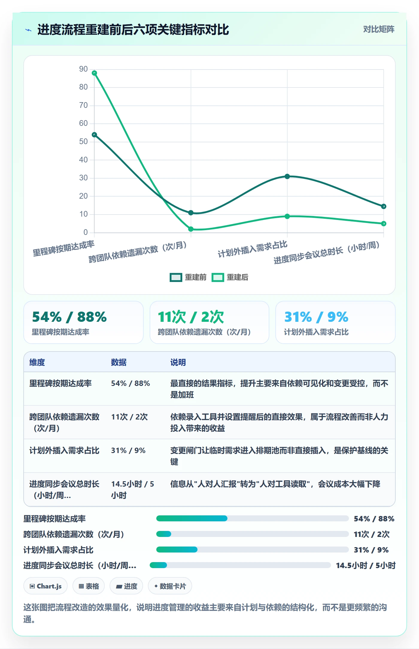 进度管理计划进度全流程:产品经理落地方案与一文讲清