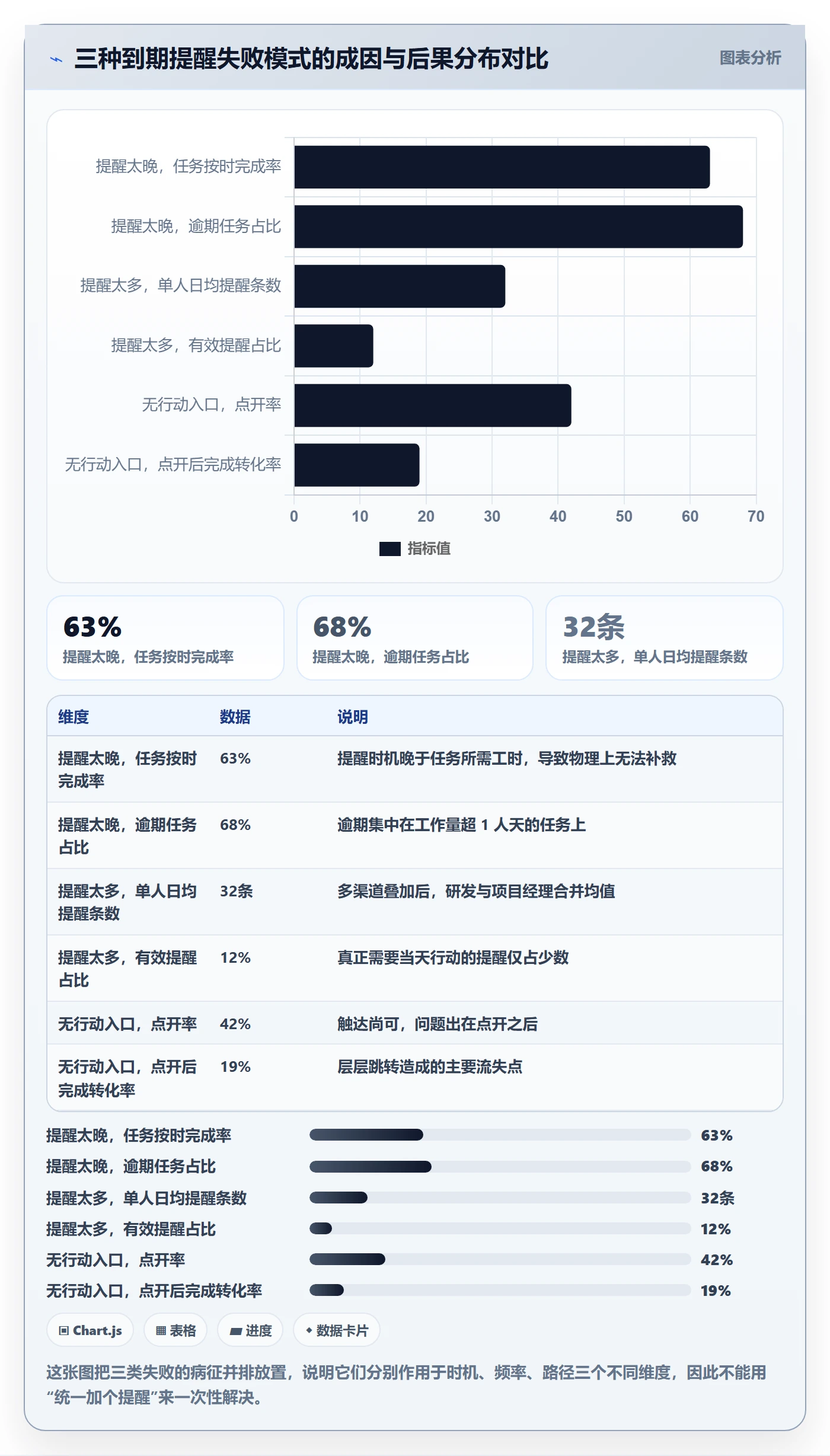 任务提醒如何做好到期提醒?产品经理效率提升与操作步骤