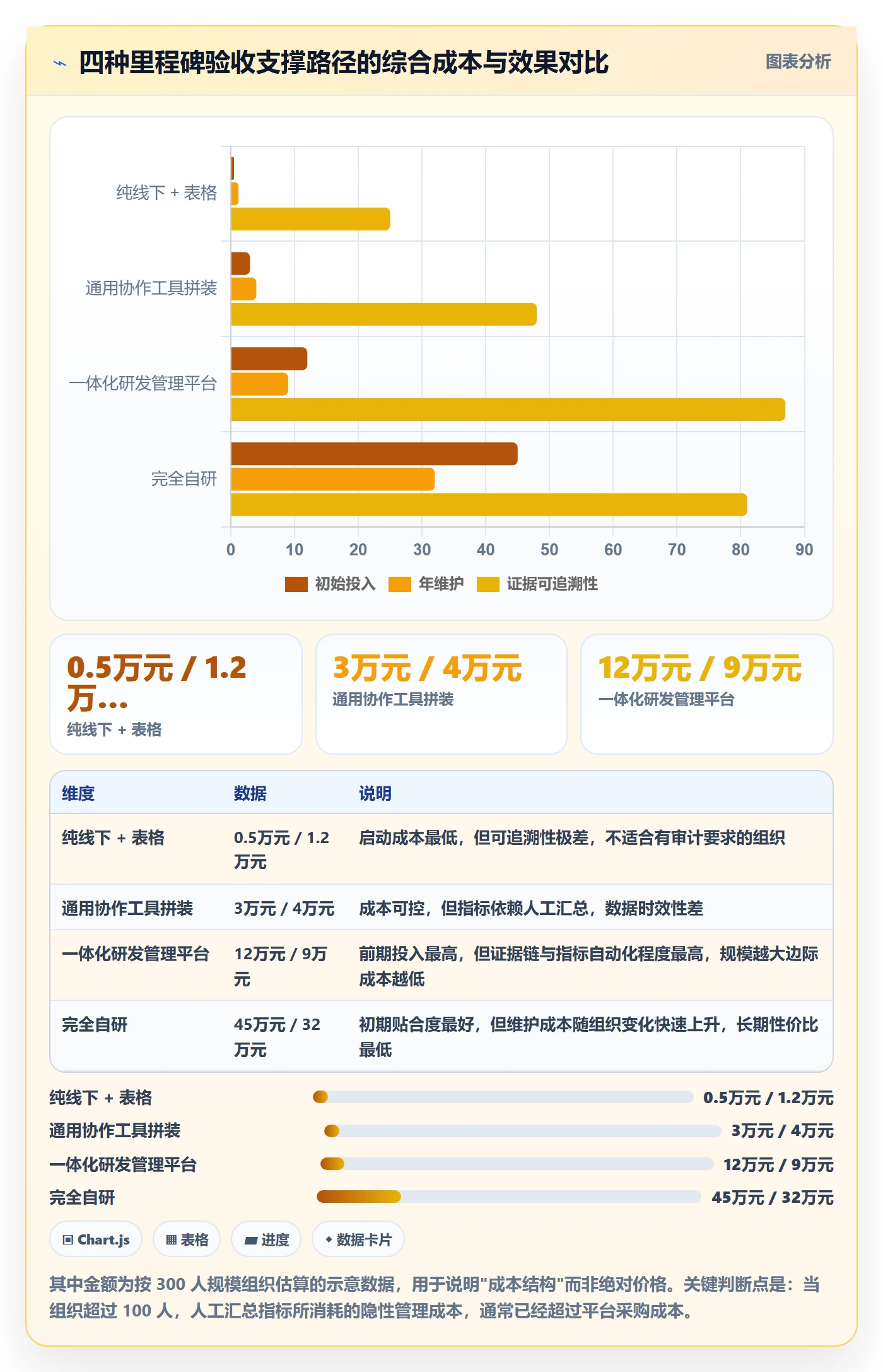 节点验收流程与规范:企业管理者里程碑制度设计关键指标