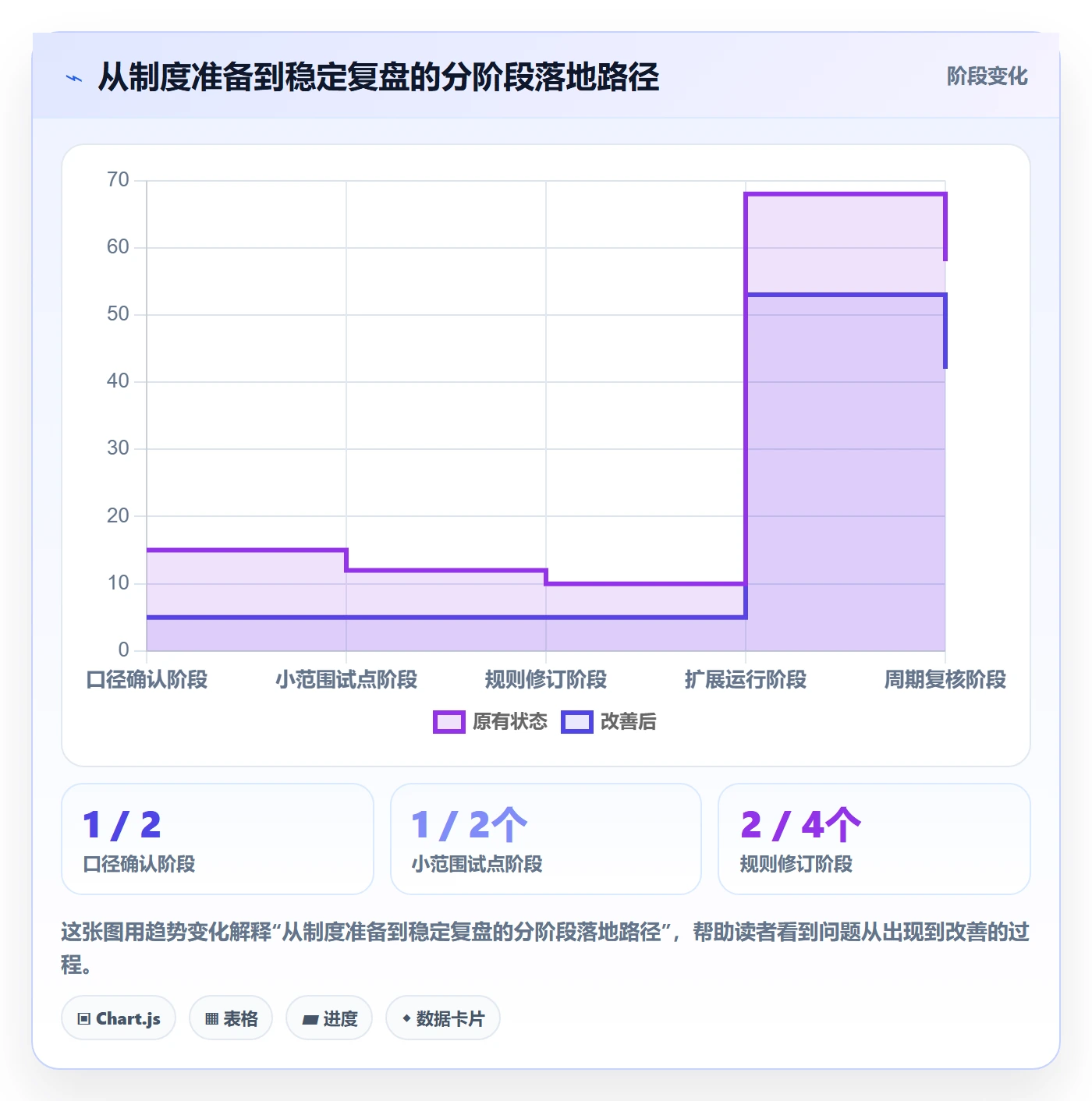 工时表如何做好审批?项目经理制度设计与操作步骤
