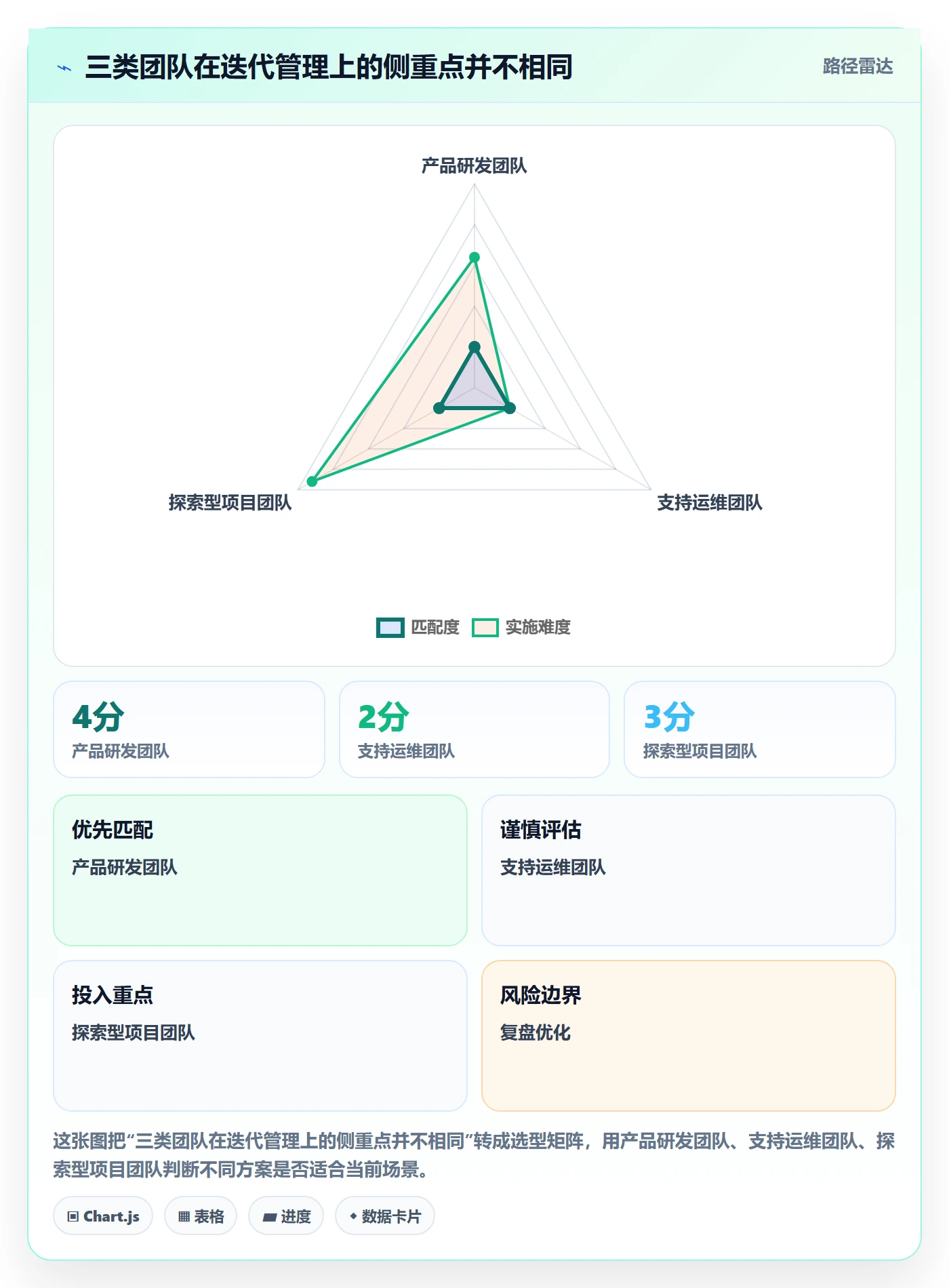 迭代任务最佳实践:研发团队迭代管理流程优化,常见问题