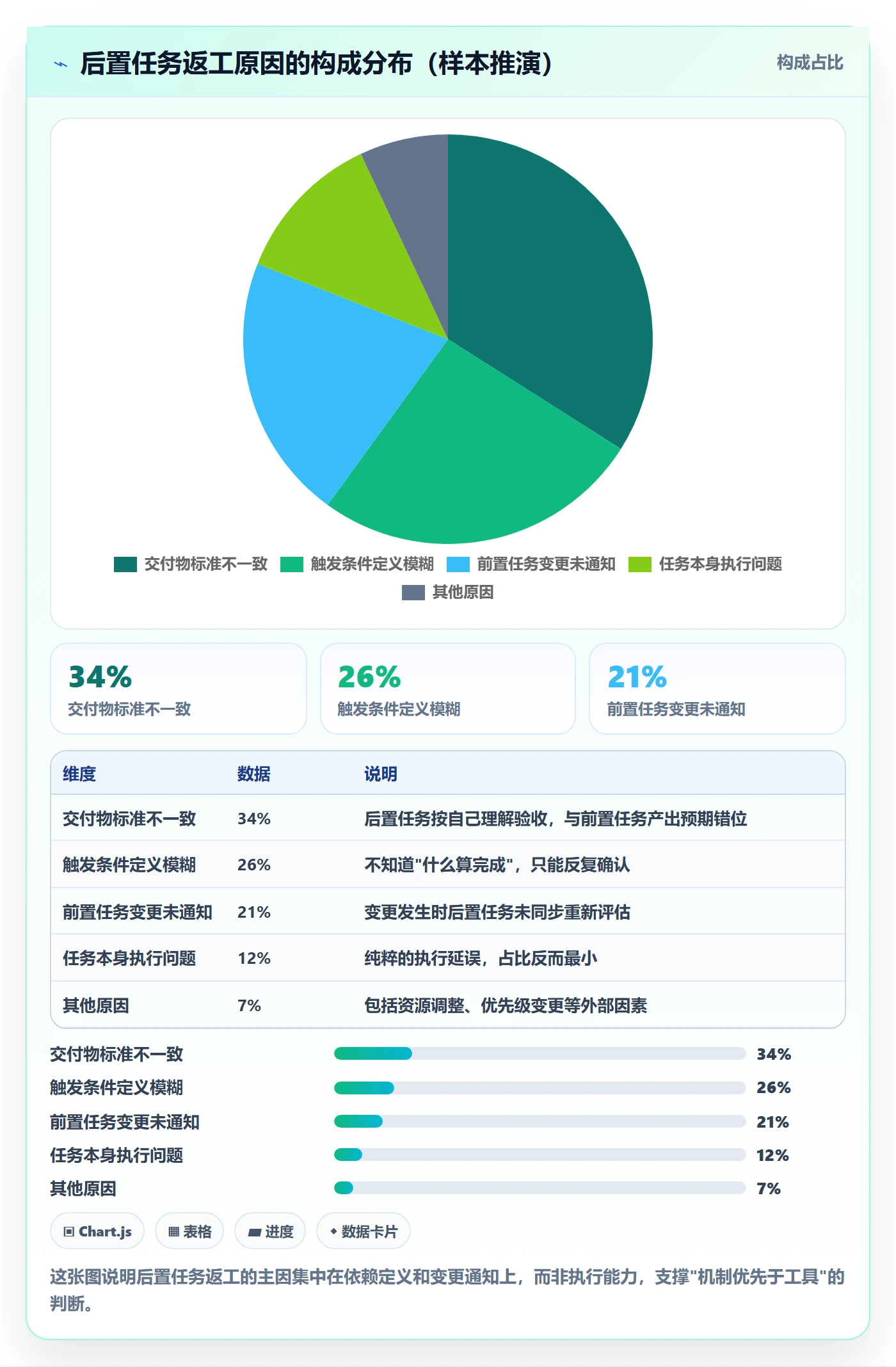 后置任务怎么做?企业管理者效率提升:任务依赖从0到1