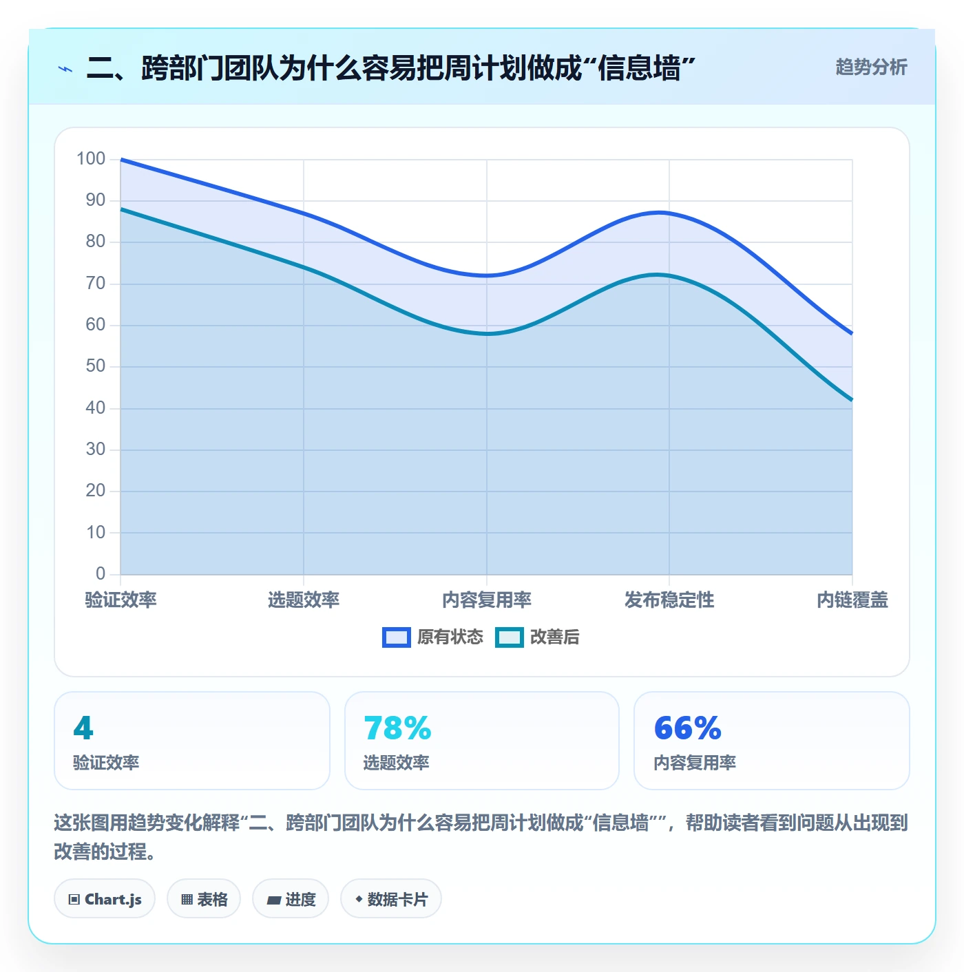 二、跨部门团队为什么容易把周计划做成“信息墙”