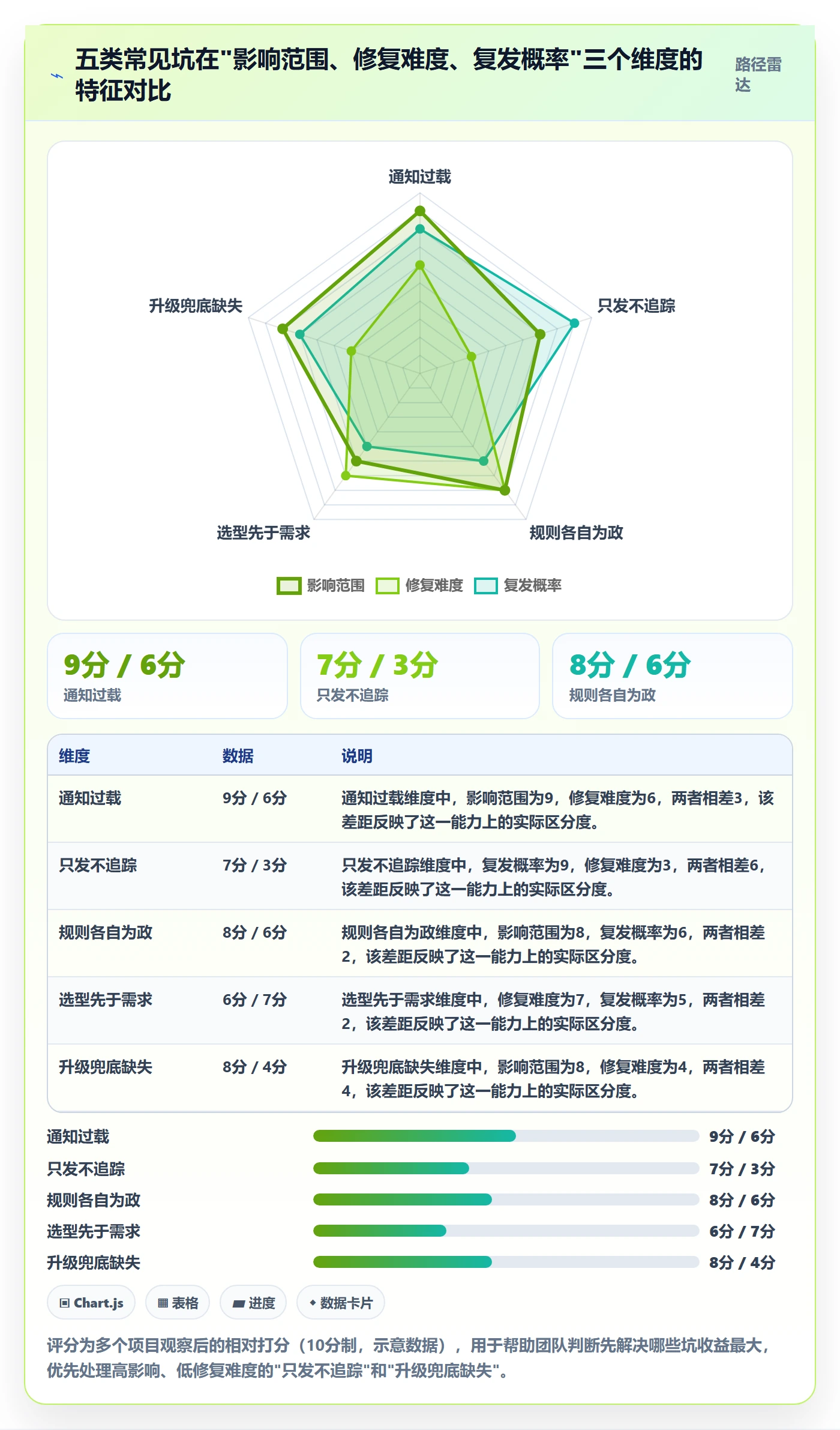 消息通知怎么做?跨部门团队数据分析:任务提醒从0到1