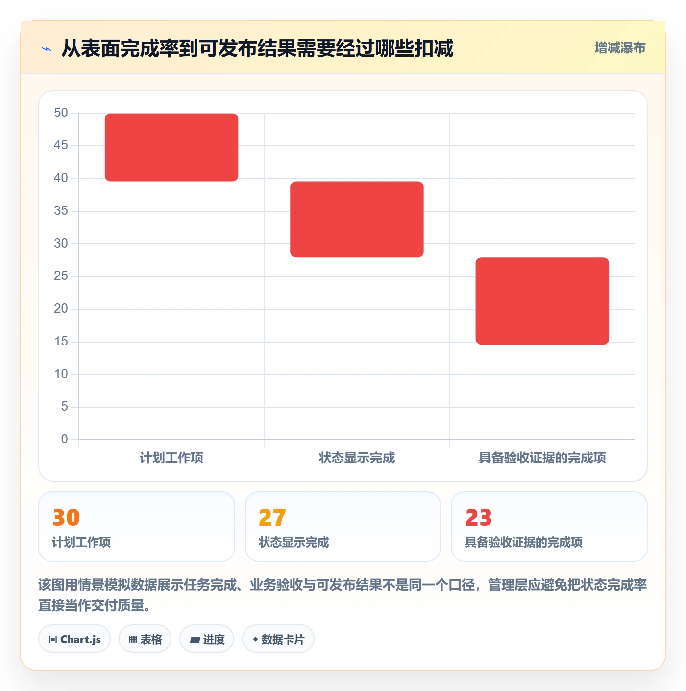 迭代复盘管理方法大全：管理层迭代管理风险控制落地清单