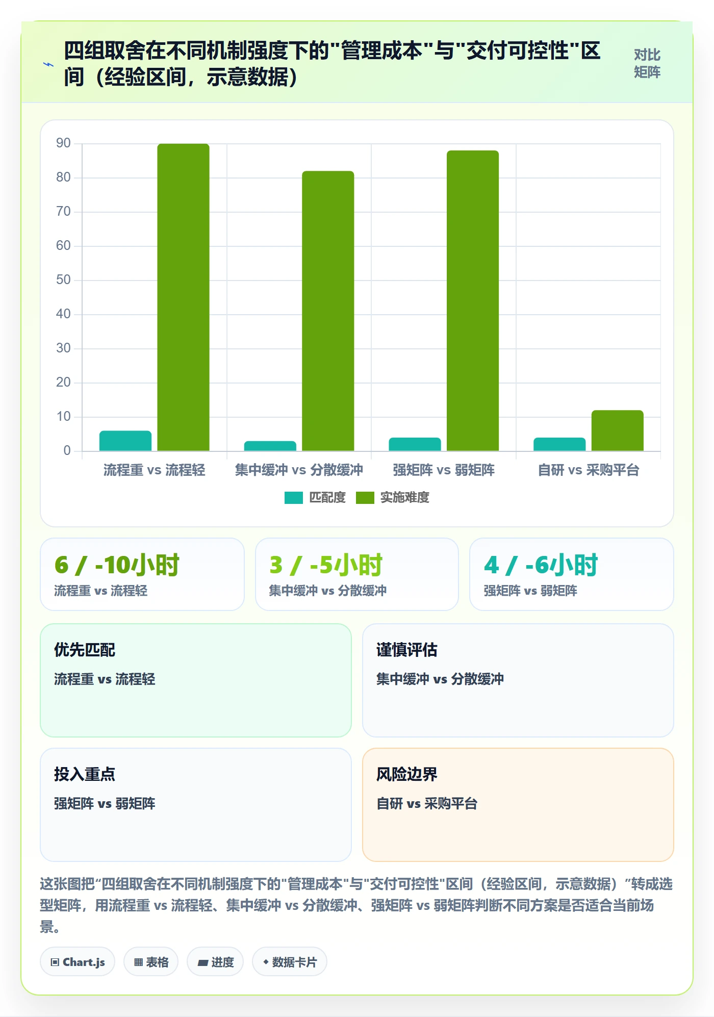 进度管理计划进度教程:跨部门团队风险控制,避坑指南