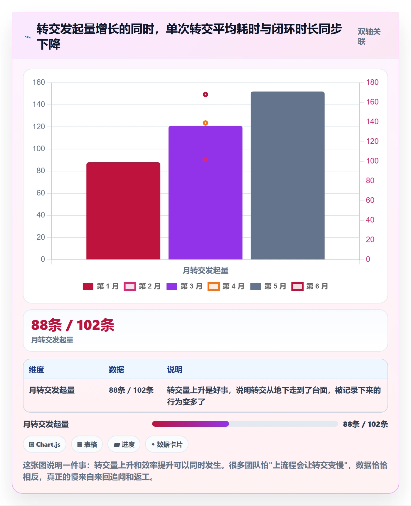 转交实操方法:PMO提升任务分派效率的落地方案方法与模板