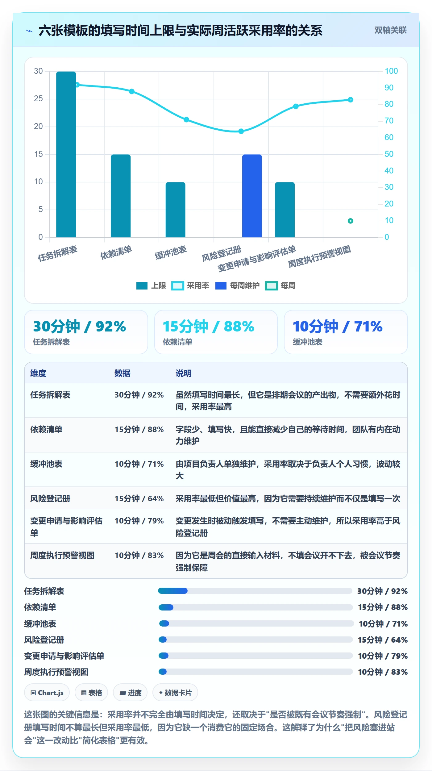 完成实操方法：项目负责人提升任务执行效率的风险控制方法与模板