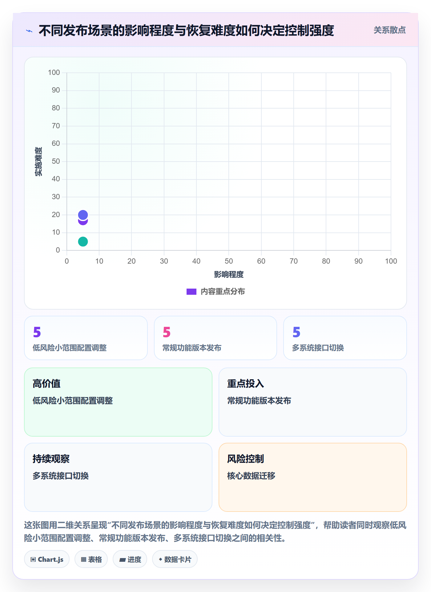 上线计划最佳实践:实施团队发布管理协同管理,常见问题