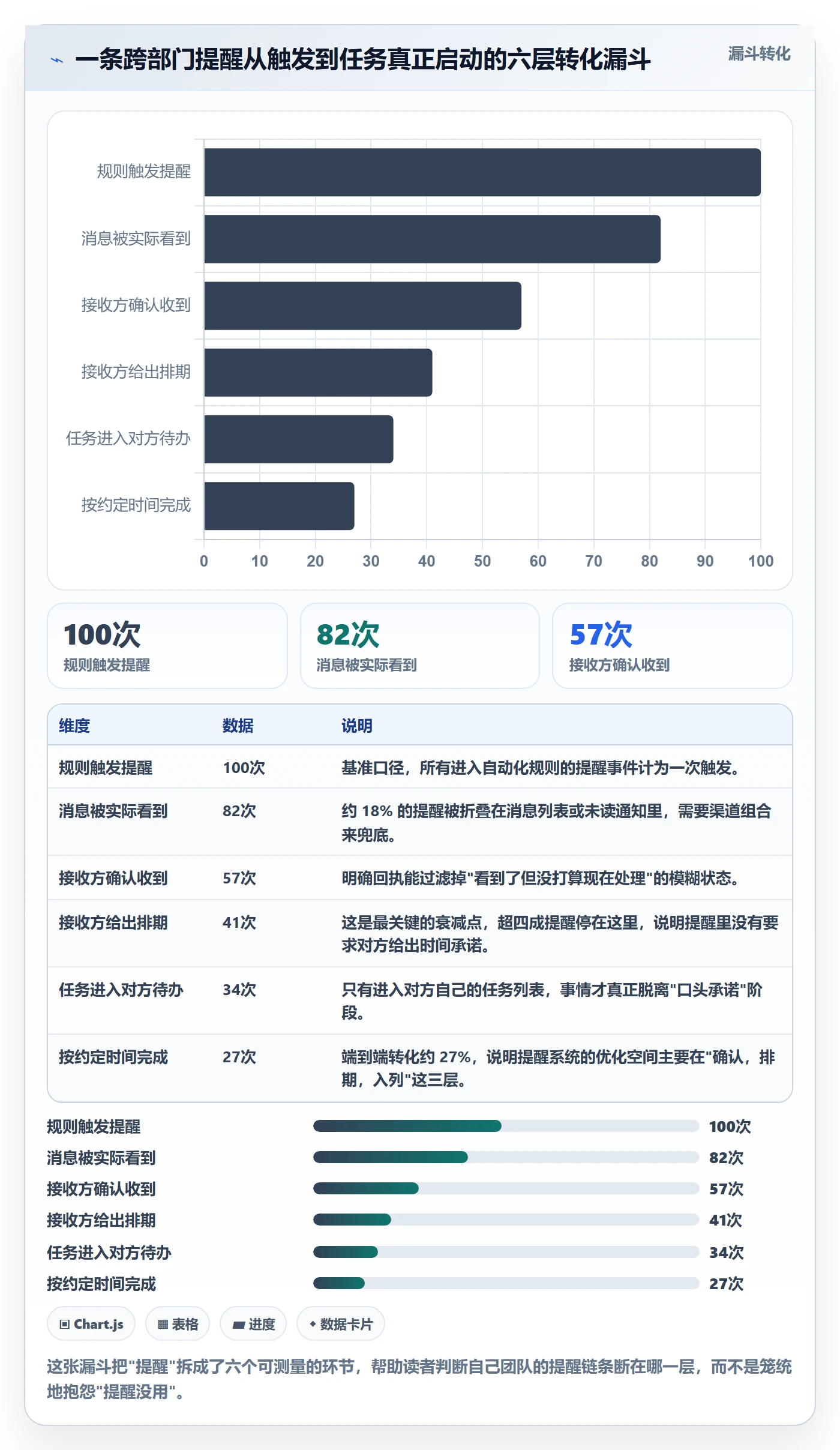 提前提醒实操方法：跨部门团队提升任务提醒效率的落地方案方法与模板