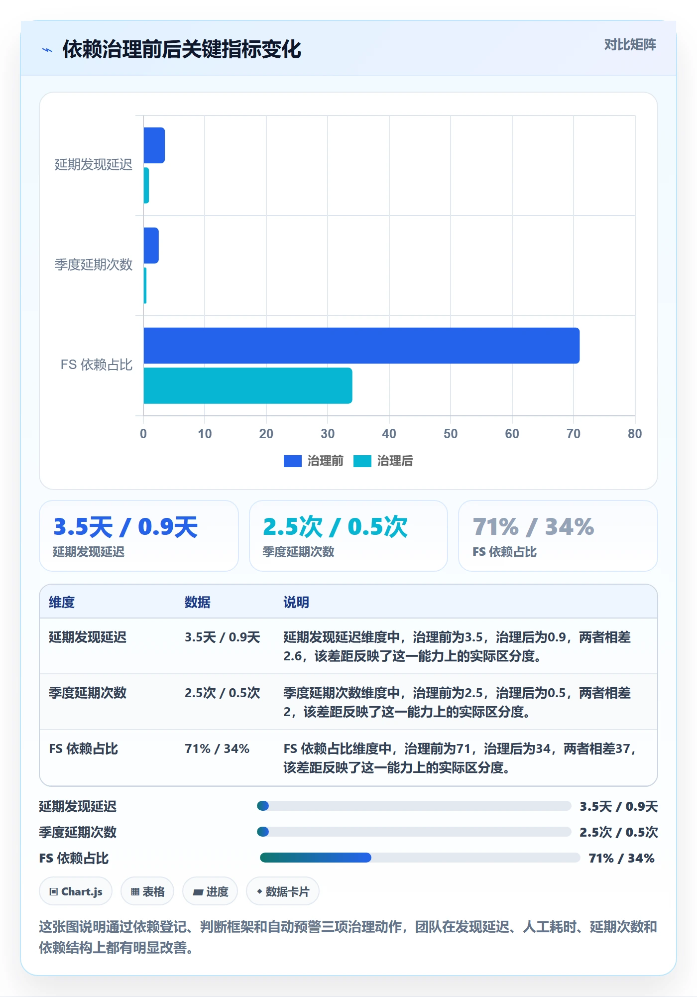 任务依赖FS全流程:PMO最佳实践与一文讲清