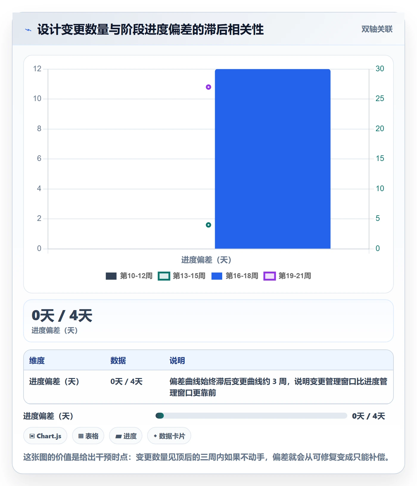 阶段进度落地方案:企业管理者开展进度管理的协同管理案例解析