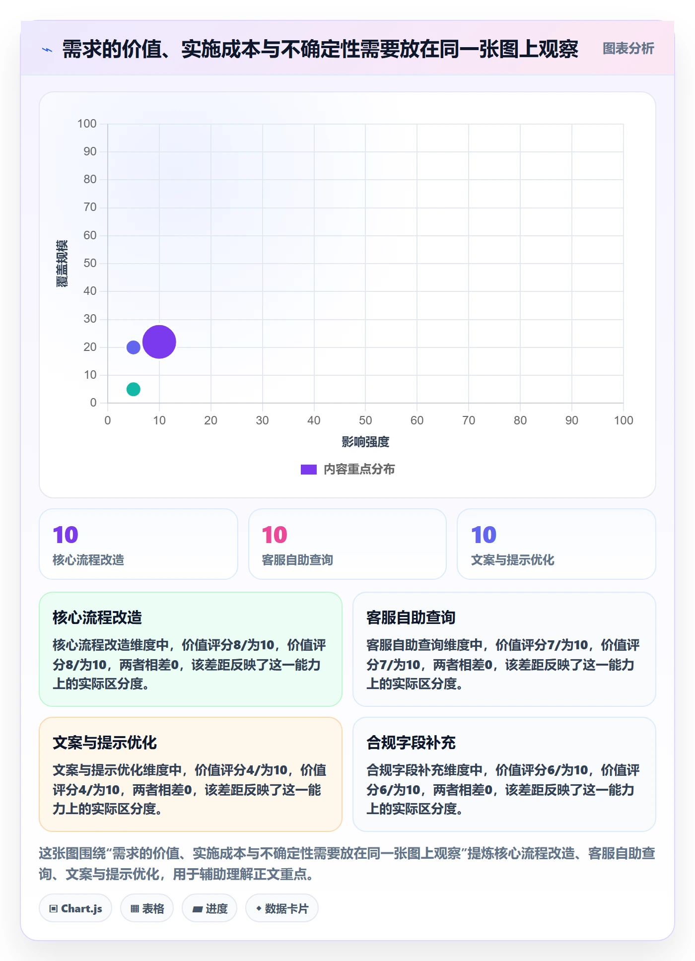 需求排期怎么做?研发团队最佳实践:需求排期从0到1