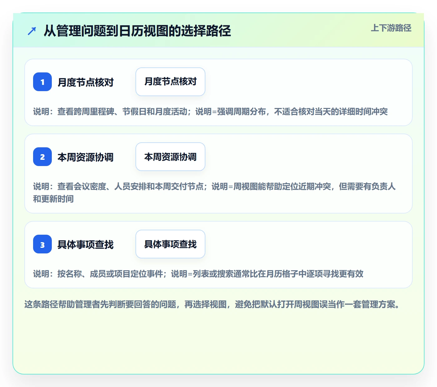 日历视图周视图全流程：企业管理者落地方案与一文讲清