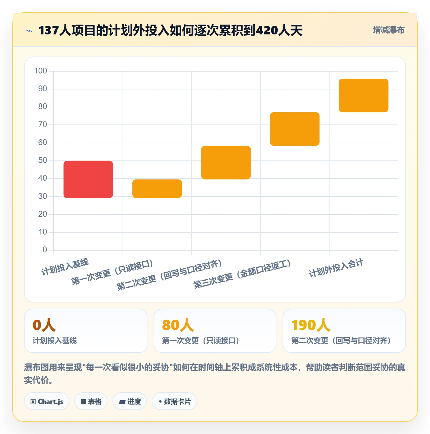 项目立项项目范围教程:跨部门团队协同管理,避坑指南