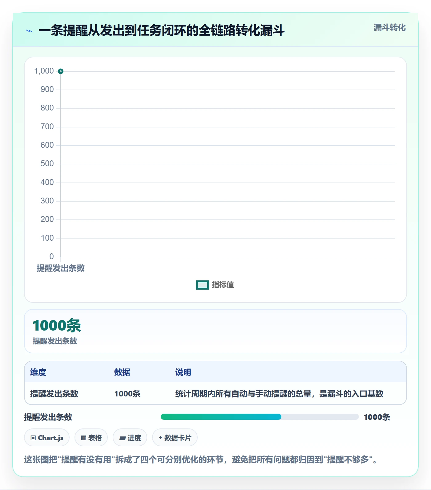 提前提醒流程与规范：PMO任务提醒入门指南关键指标