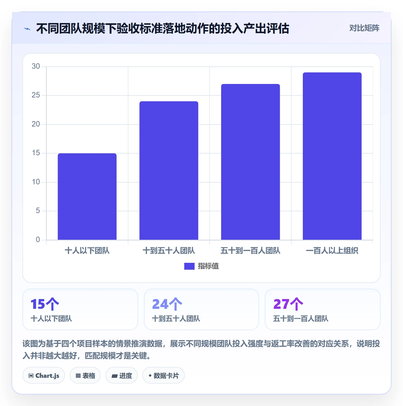 任务验收验收标准全流程:项目成员效率提升与一文讲清