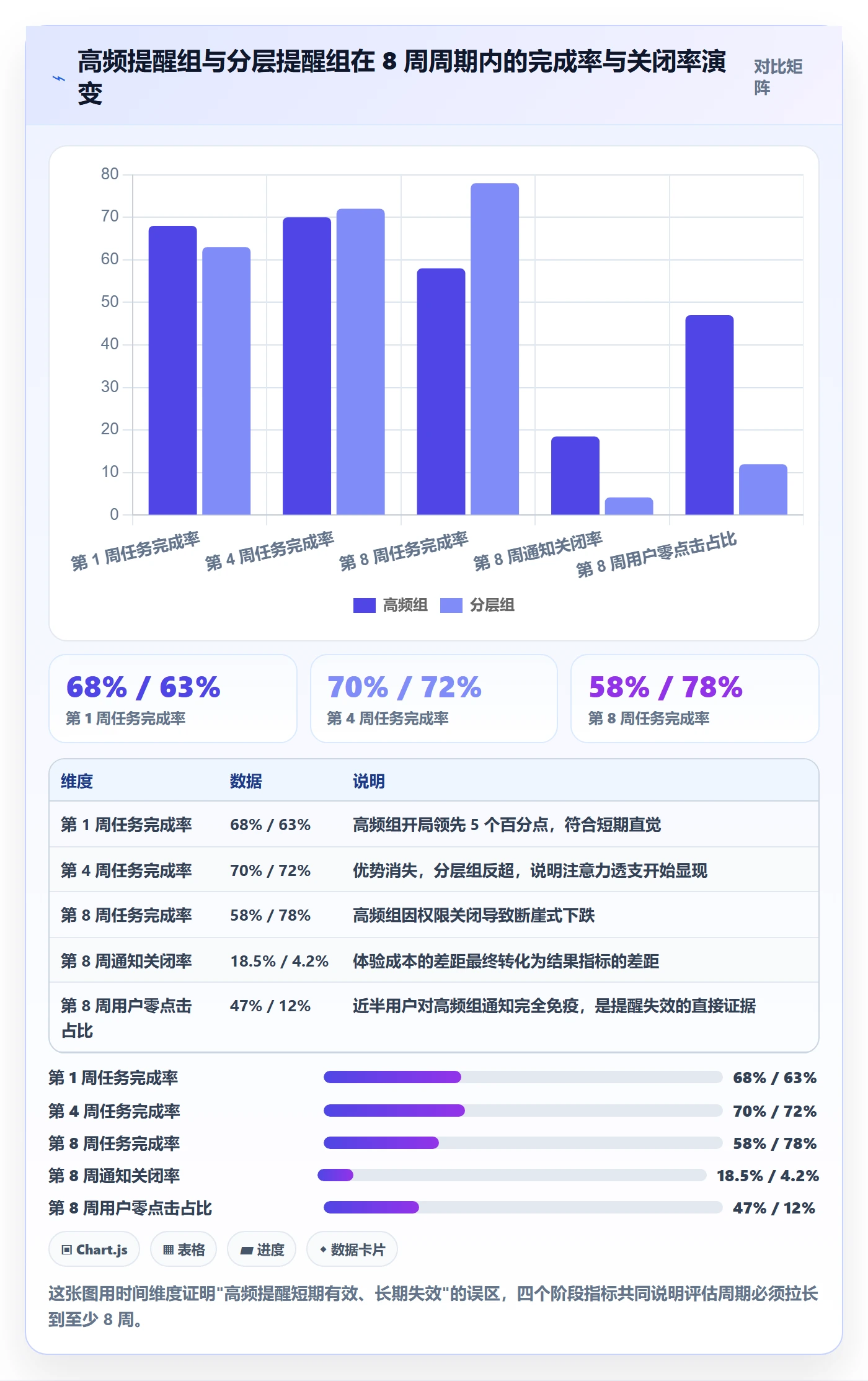 消息通知流程与规范：产品经理任务提醒实操方法关键指标