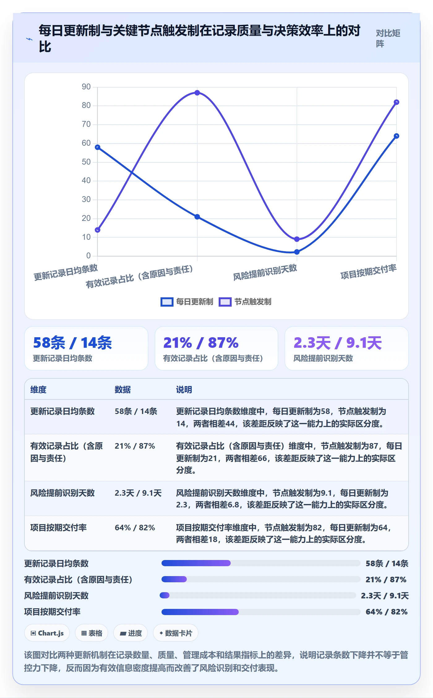 进度跟踪如何做好更新记录？企业管理者入门指南与操作步骤