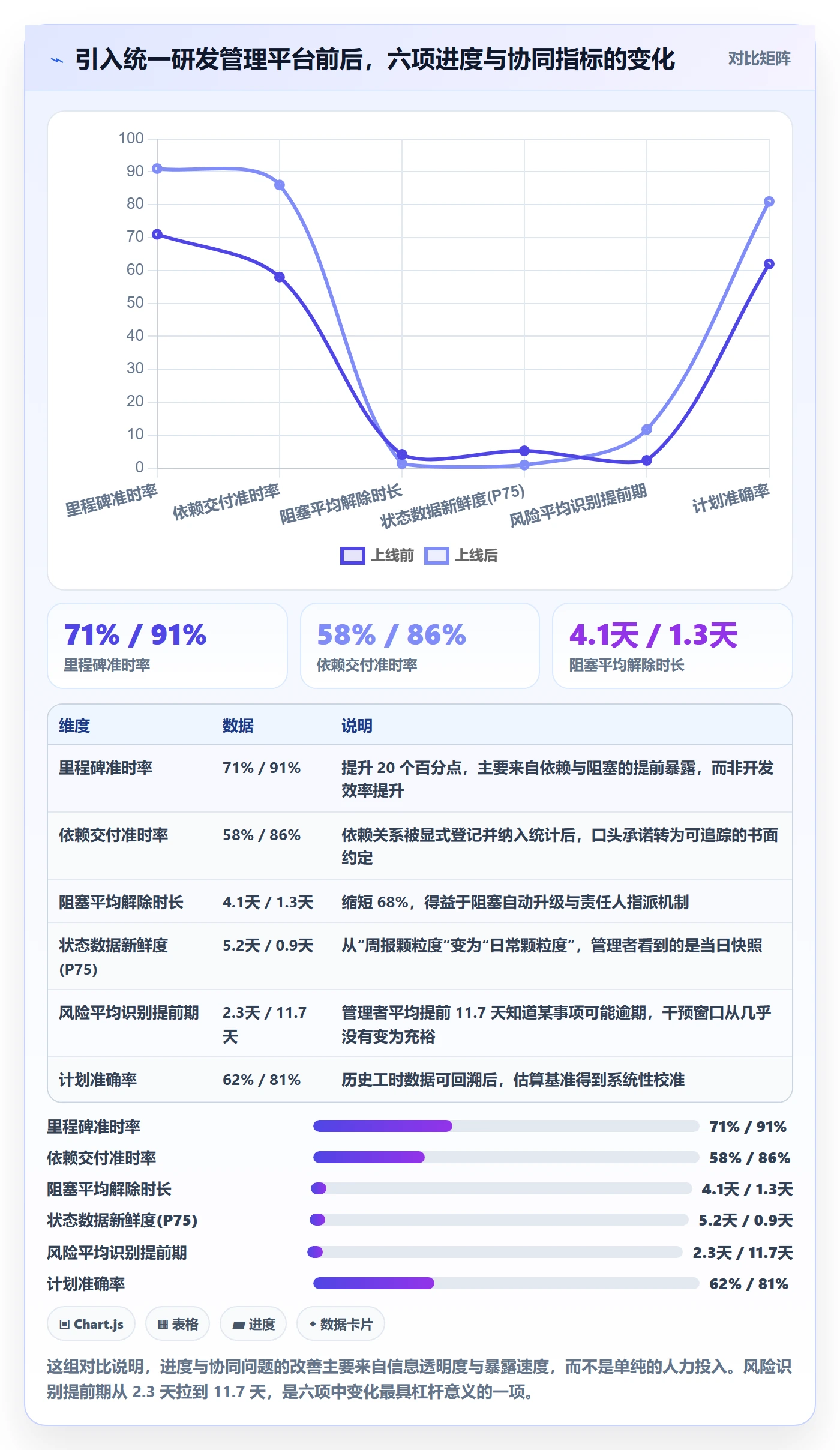 项目进度流程与规范:项目负责人进度管理协同管理关键指标