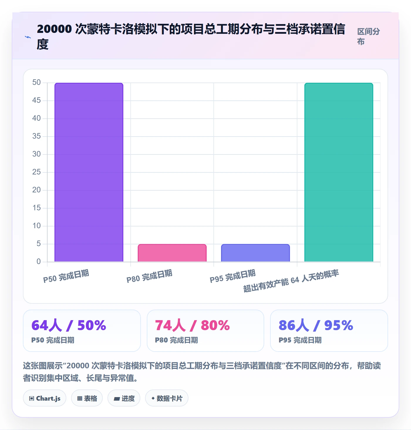 项目计划实操方法：项目经理提升项目规划效率的数据分析方法与模板