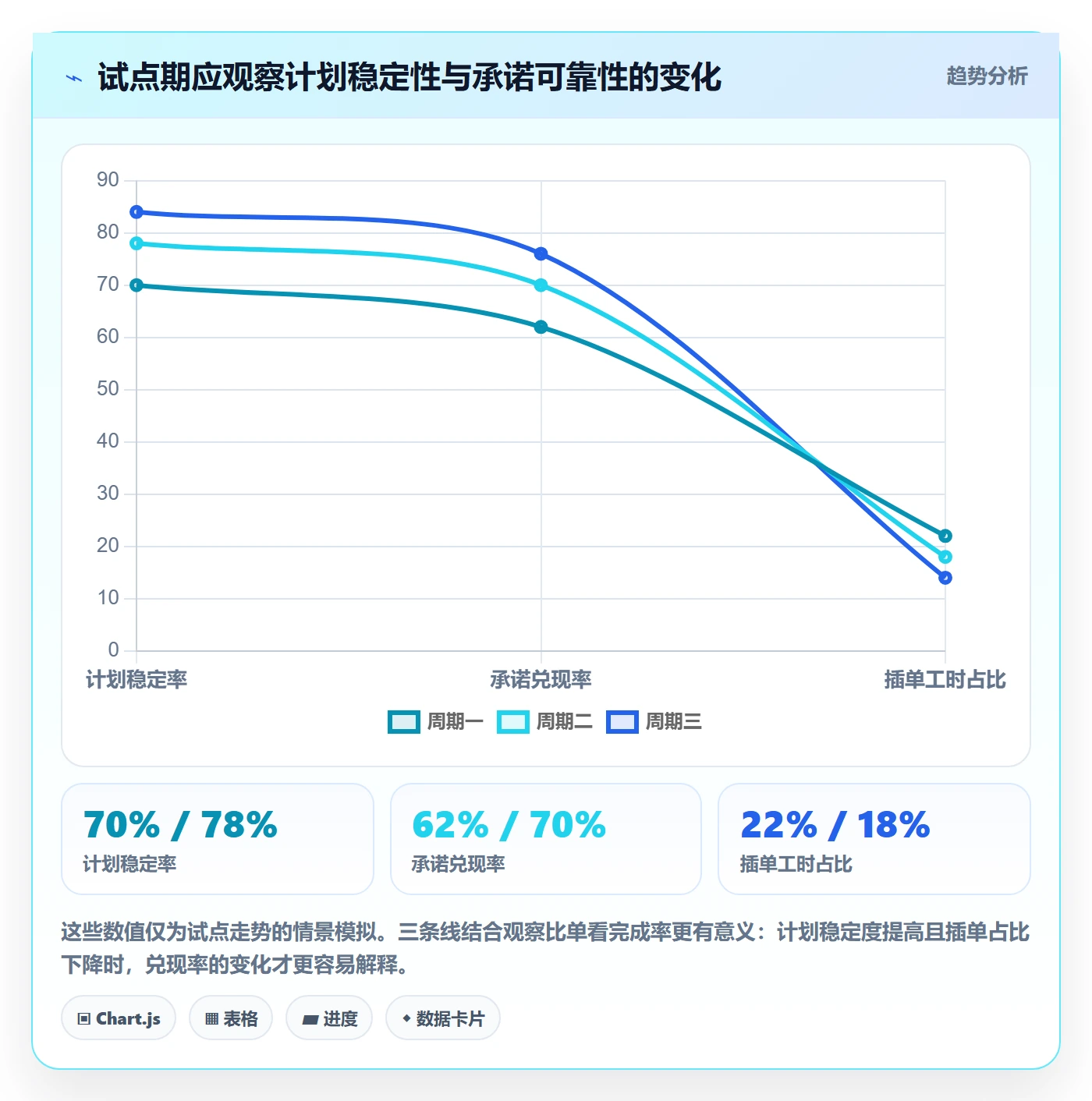 岗位怎么做？产品经理实操方法：资源管理从0到1