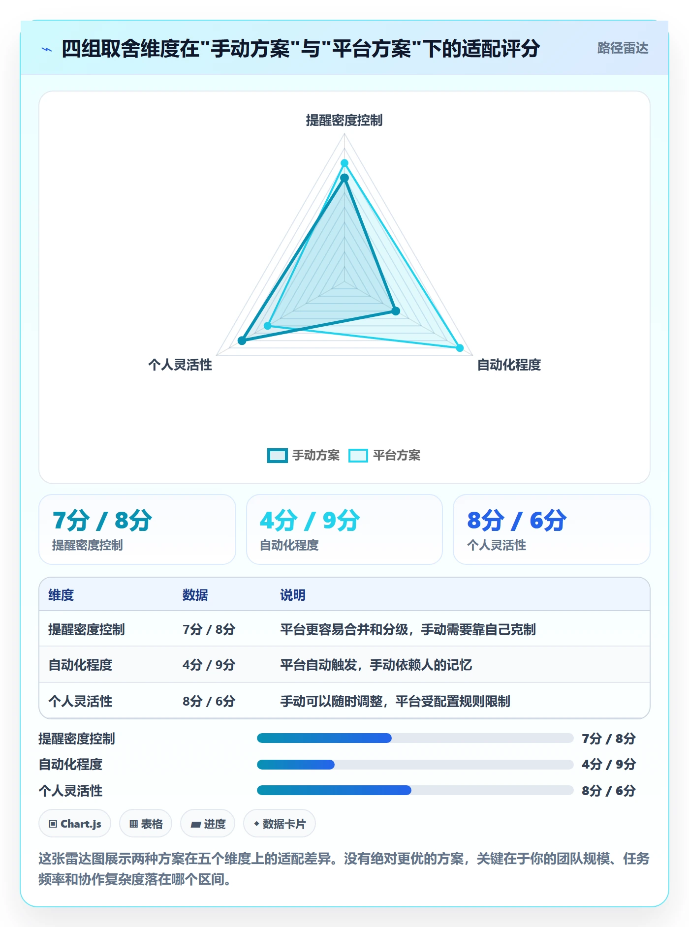 到期提醒怎么做?项目成员入门指南:任务提醒从0到1