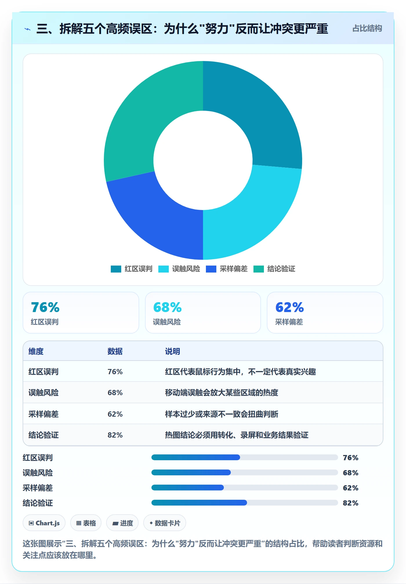 三、拆解五个高频误区：为什么"努力"反而让冲突更严重