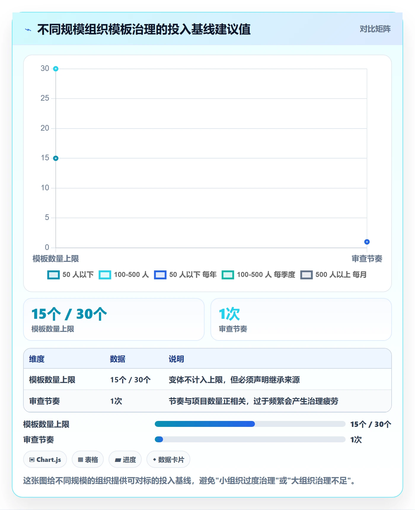 项目模板如何做好模板复用？企业管理者风险控制与操作步骤