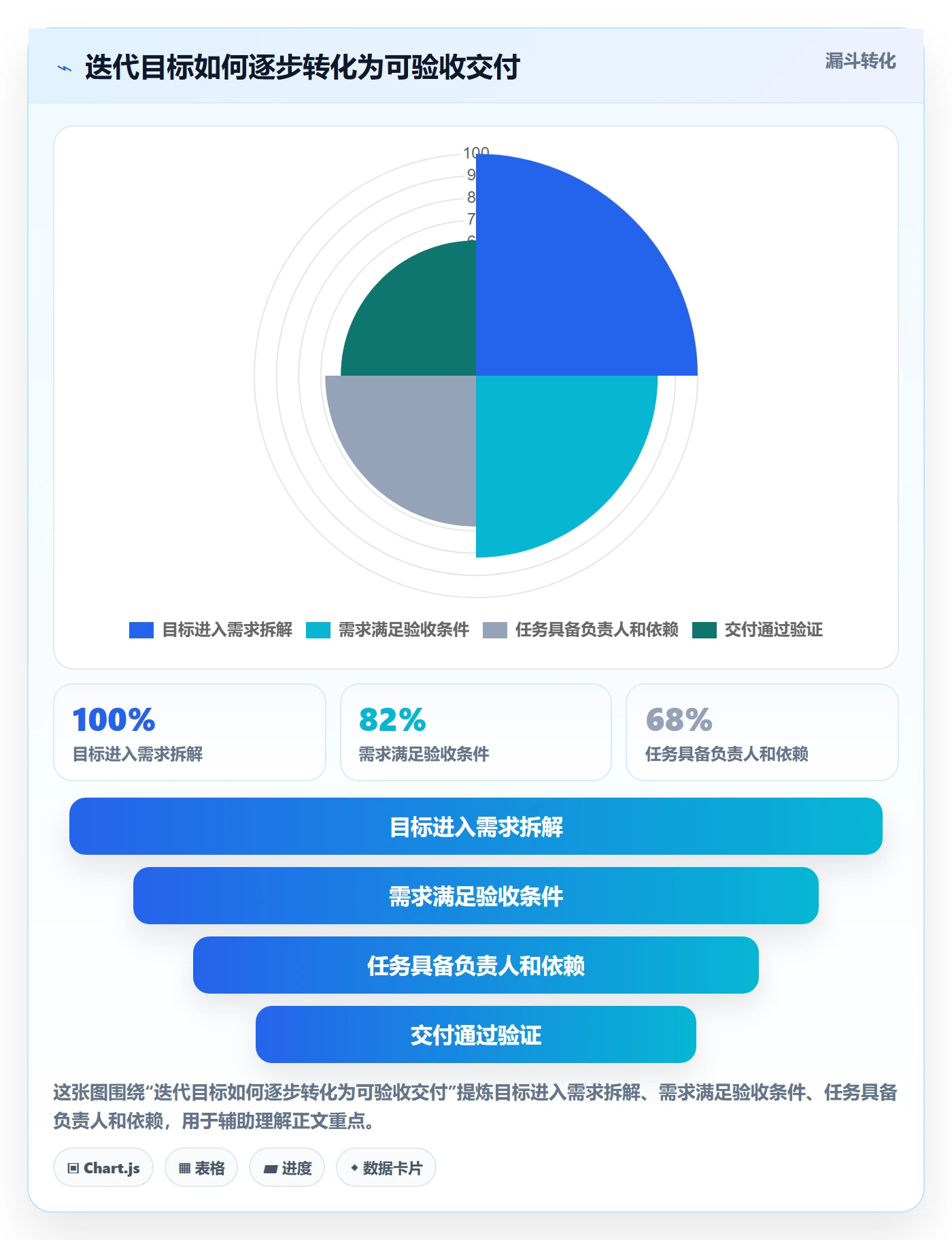 迭代管理迭代任务全流程：管理层协同管理与一文讲清