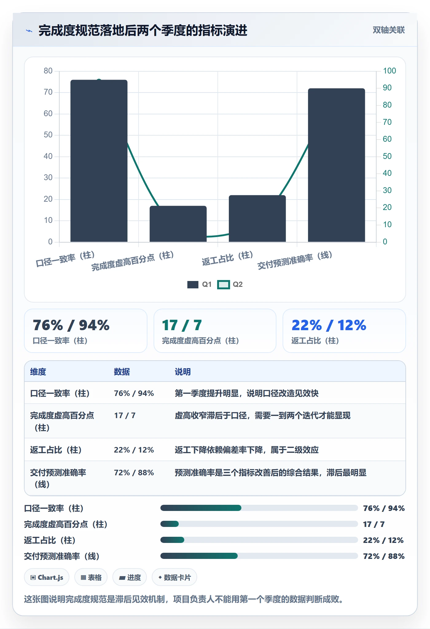 完成度流程与规范:项目负责人任务属性落地方案关键指标