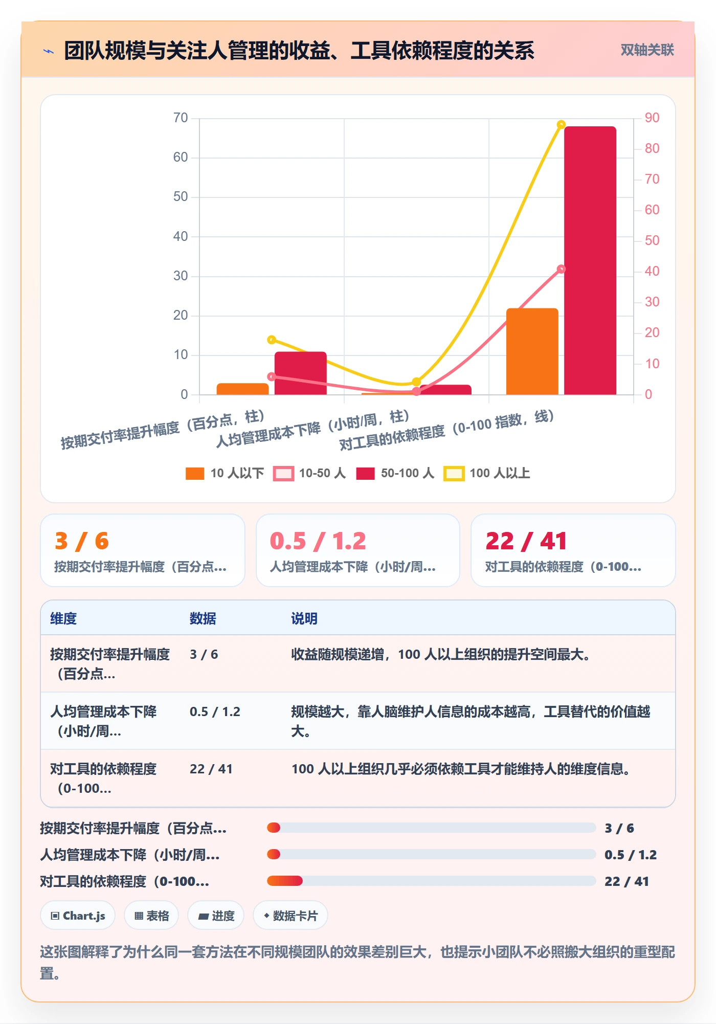 任务管理关注人教程:产品经理效率提升,避坑指南