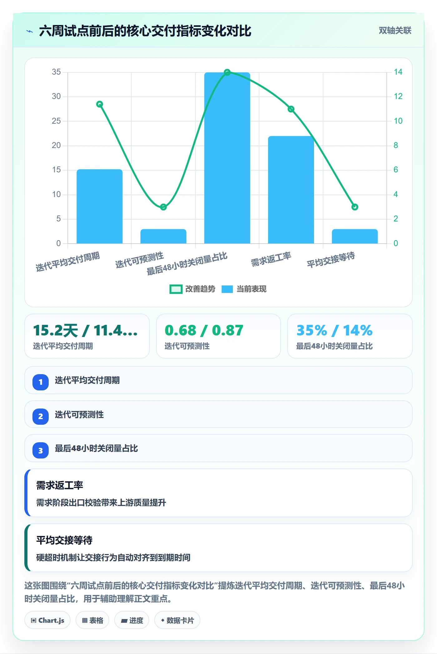 阶段进度管理指南：研发团队如何做好进度管理，落地方案全流程
