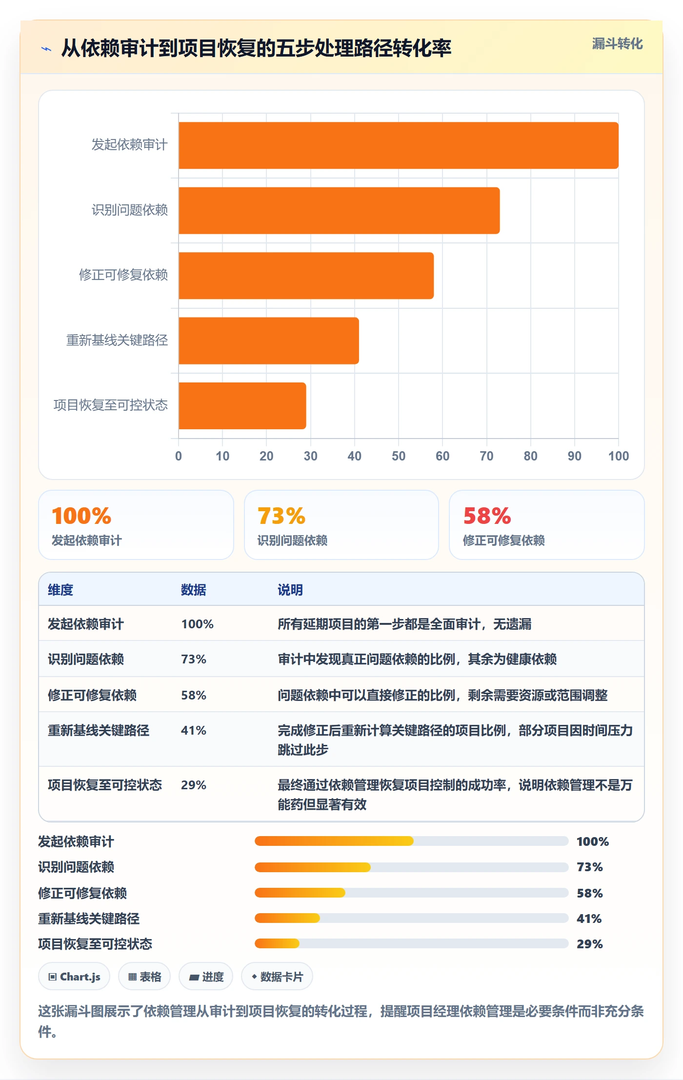 关键路径落地方案:项目经理开展任务依赖的最佳实践案例解析