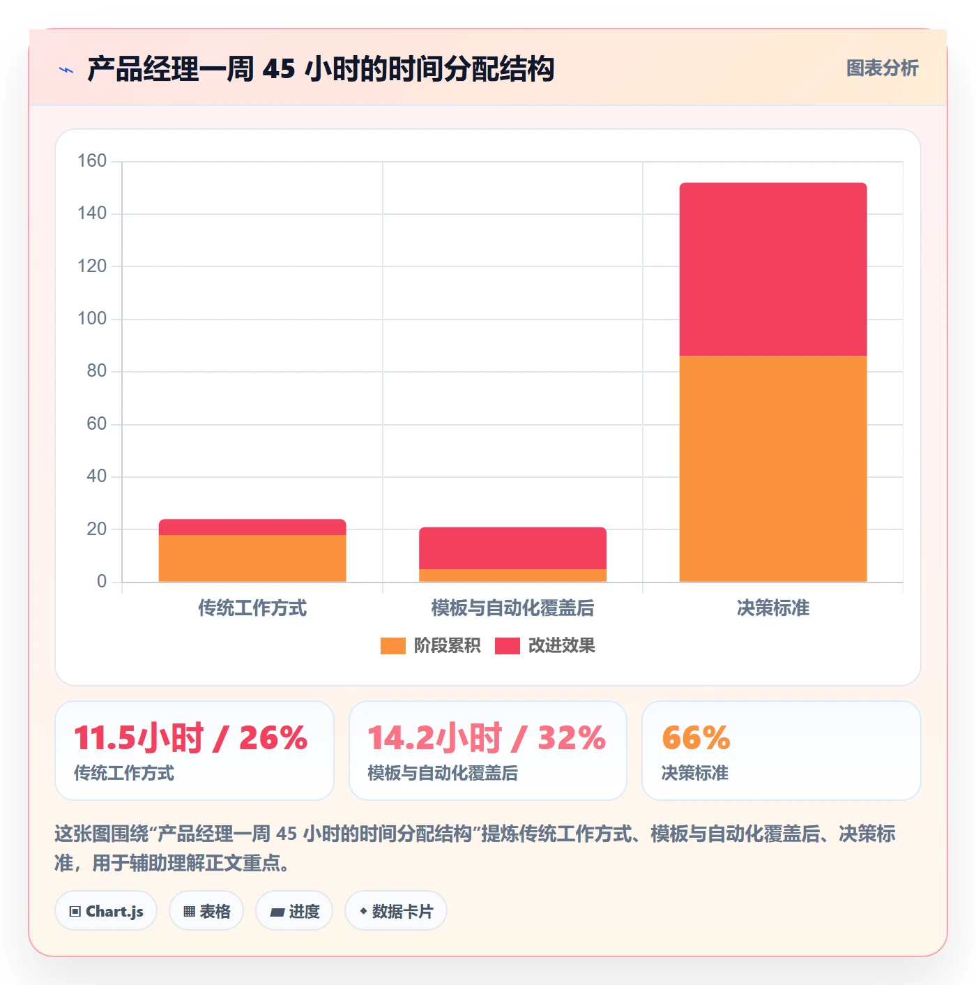 模板任务实操方法：产品经理提升项目模板效率的效率提升方法与模板