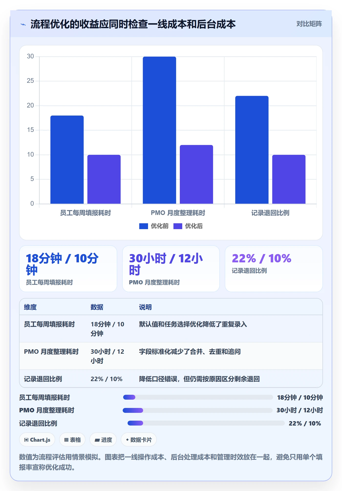 任务工时最佳实践:PMO工时表流程优化,常见问题