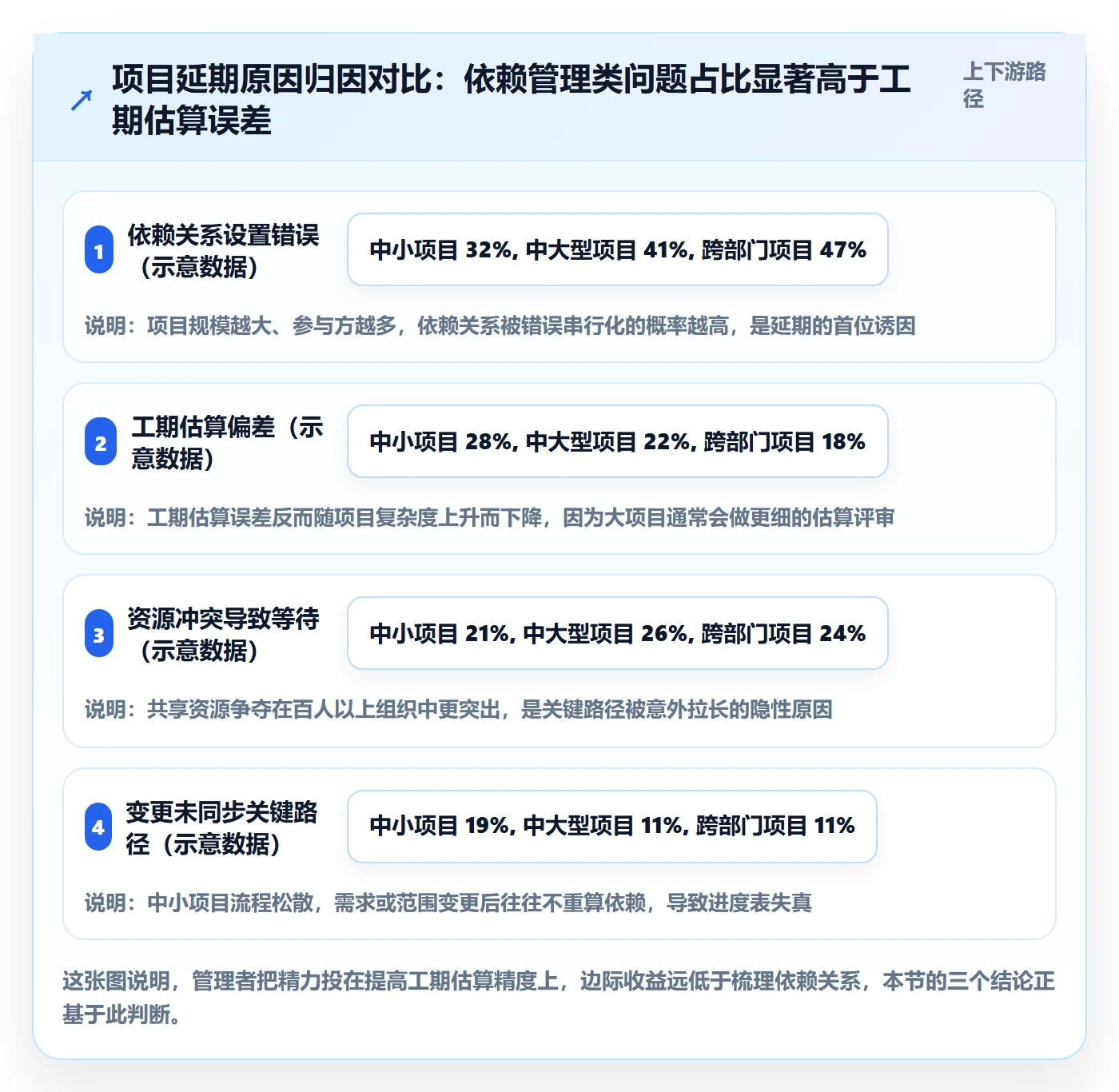 关键路径管理指南：企业管理者如何做好任务依赖，最佳实践全流程