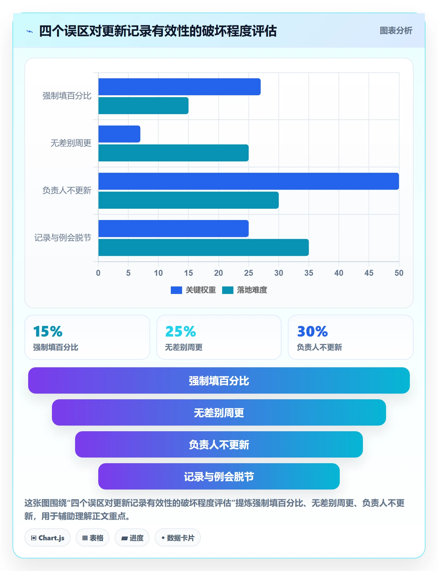 更新记录落地方案：项目负责人开展进度跟踪的最佳实践案例解析