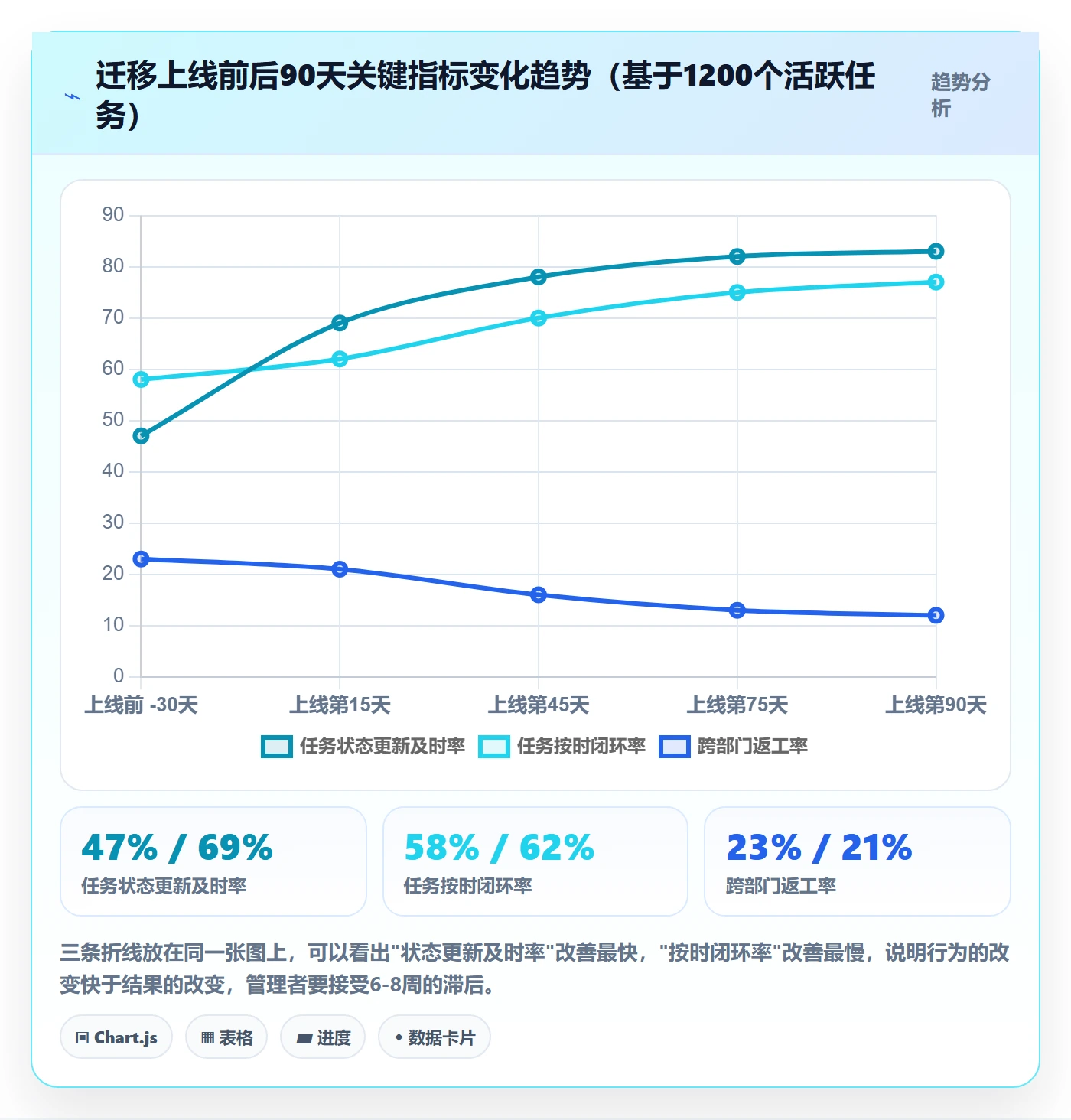 协作人最佳实践:项目负责人任务管理落地方案,常见问题