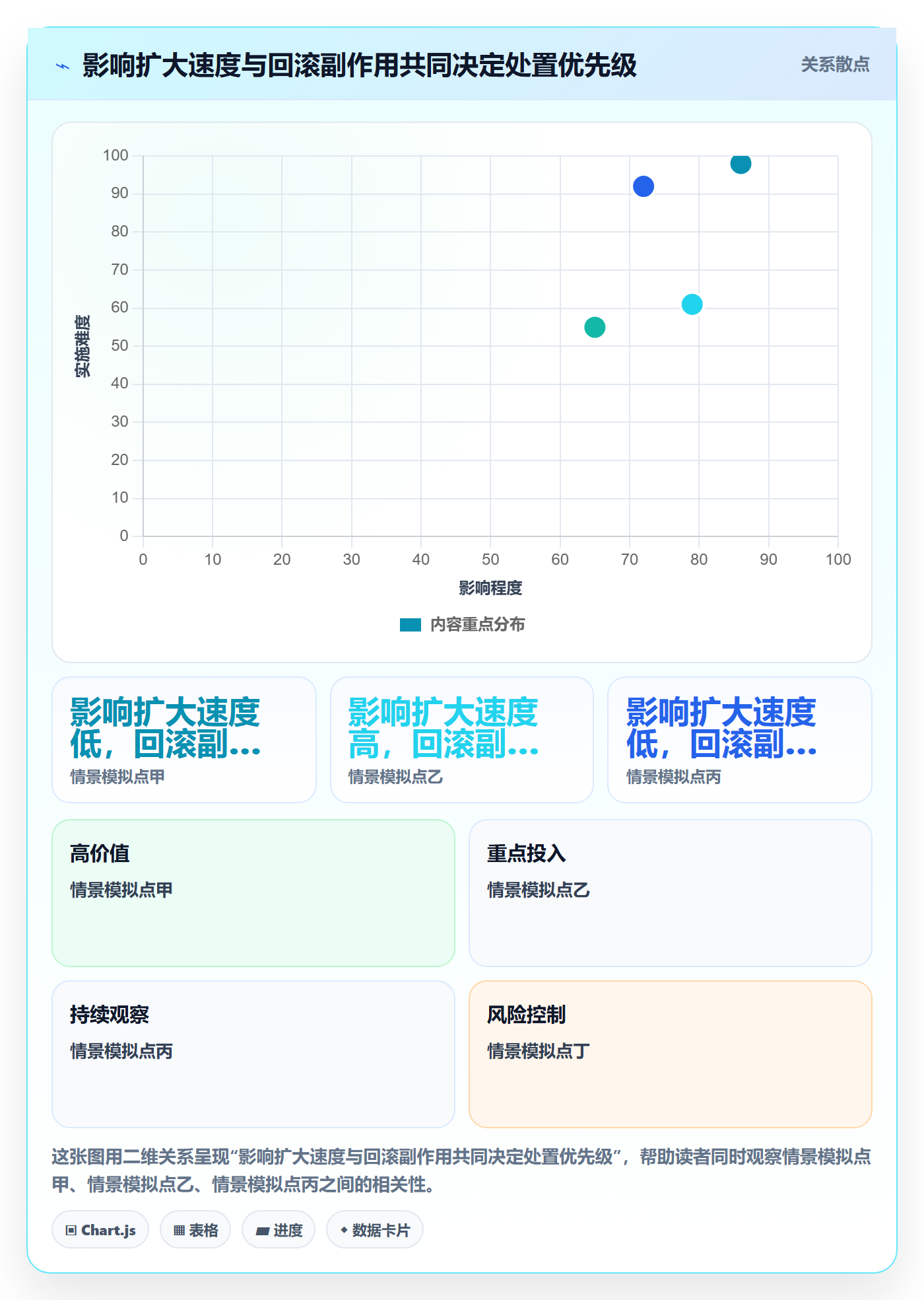 发布管理回滚教程:管理层最佳实践,避坑指南