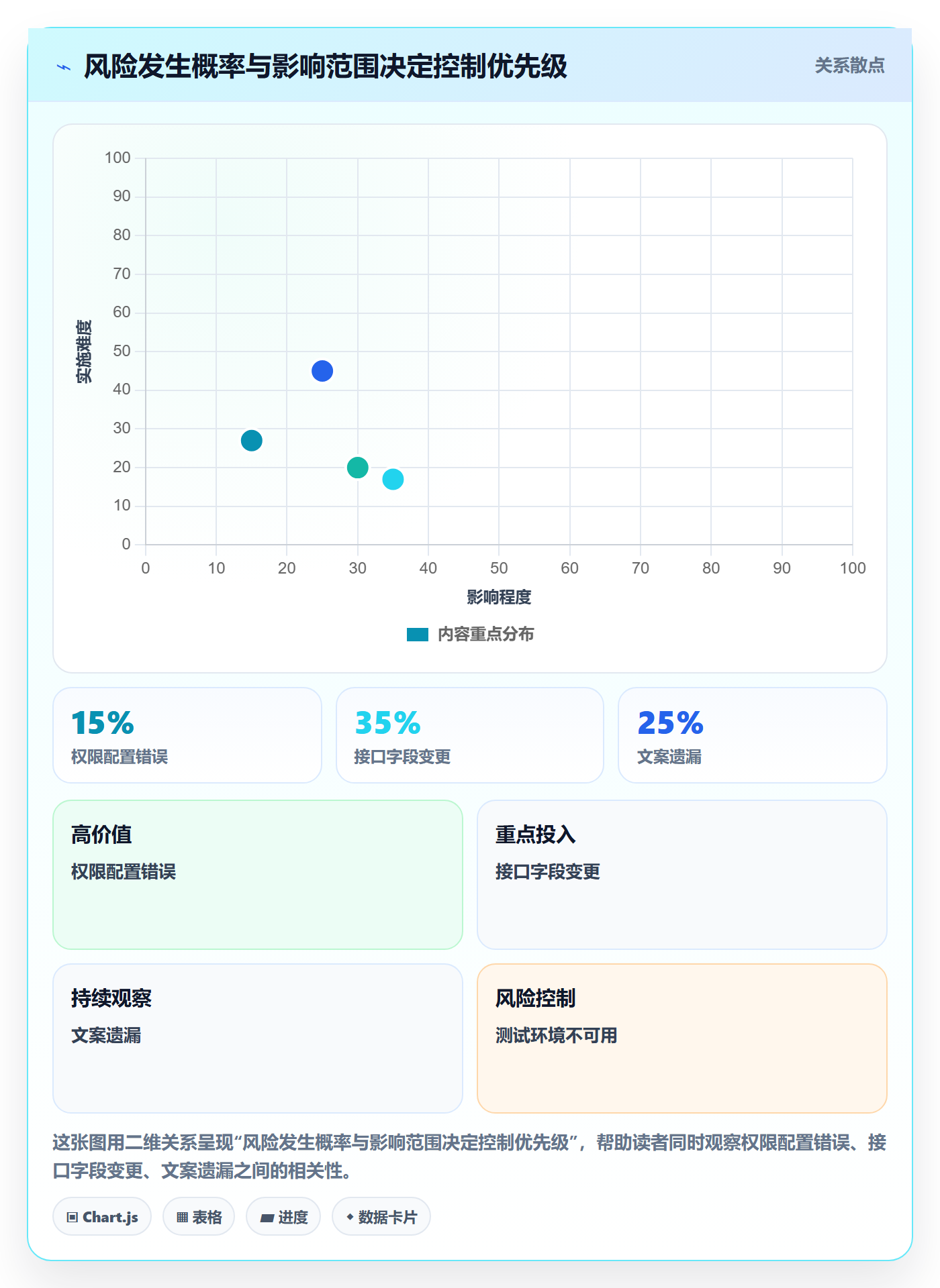 迭代最佳实践:跨部门团队敏捷项目风险控制,常见问题