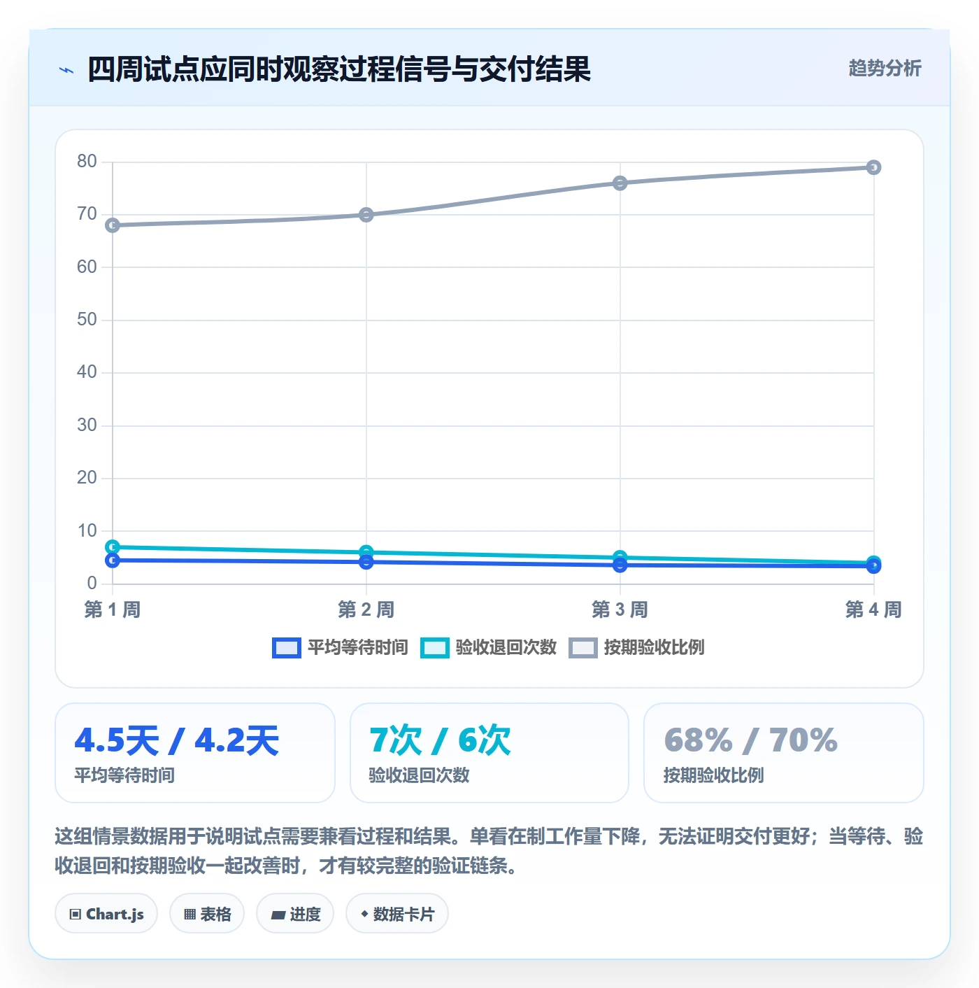 岗位最佳实践:产品经理资源管理数据分析,常见问题