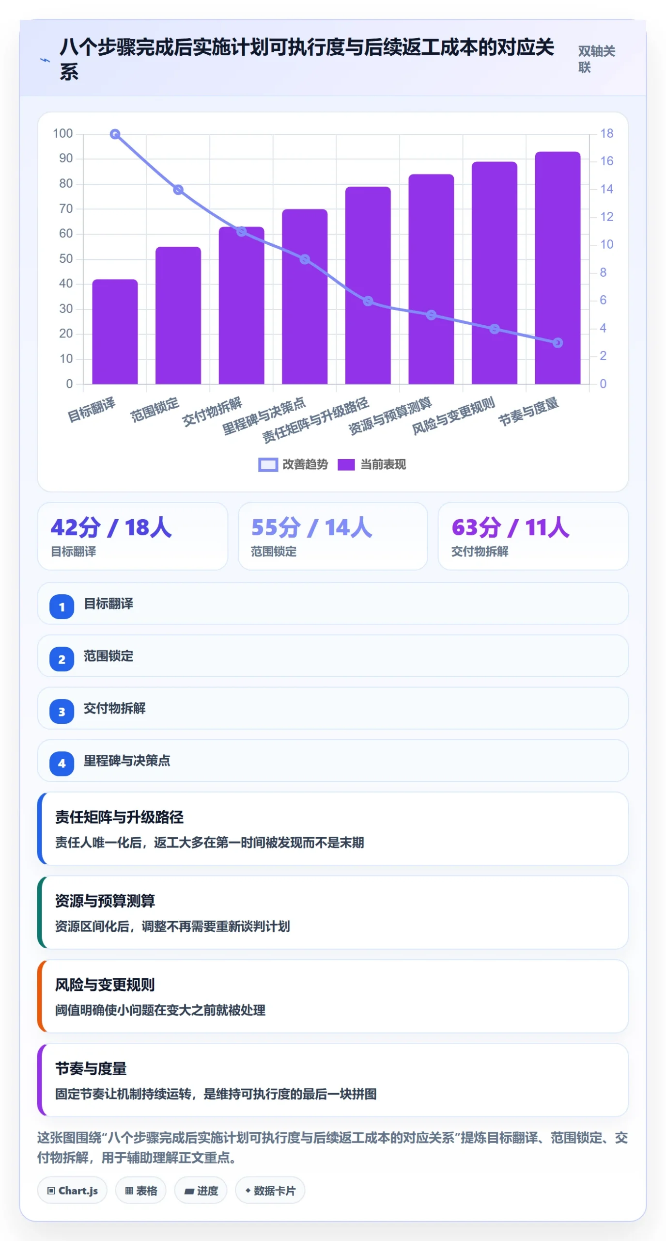 项目规划如何做好实施计划？企业管理者落地方案与操作步骤