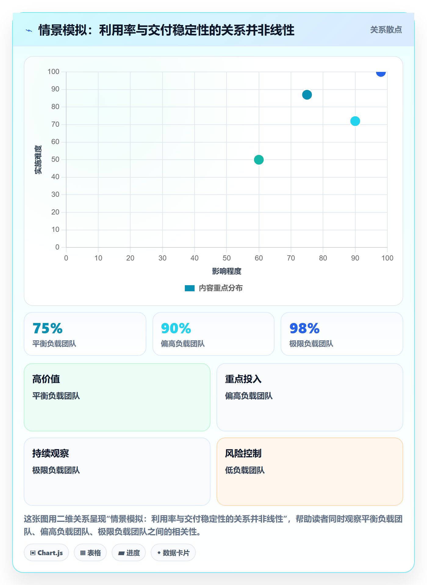 产能最佳实践:跨部门团队资源负载实操方法,常见问题