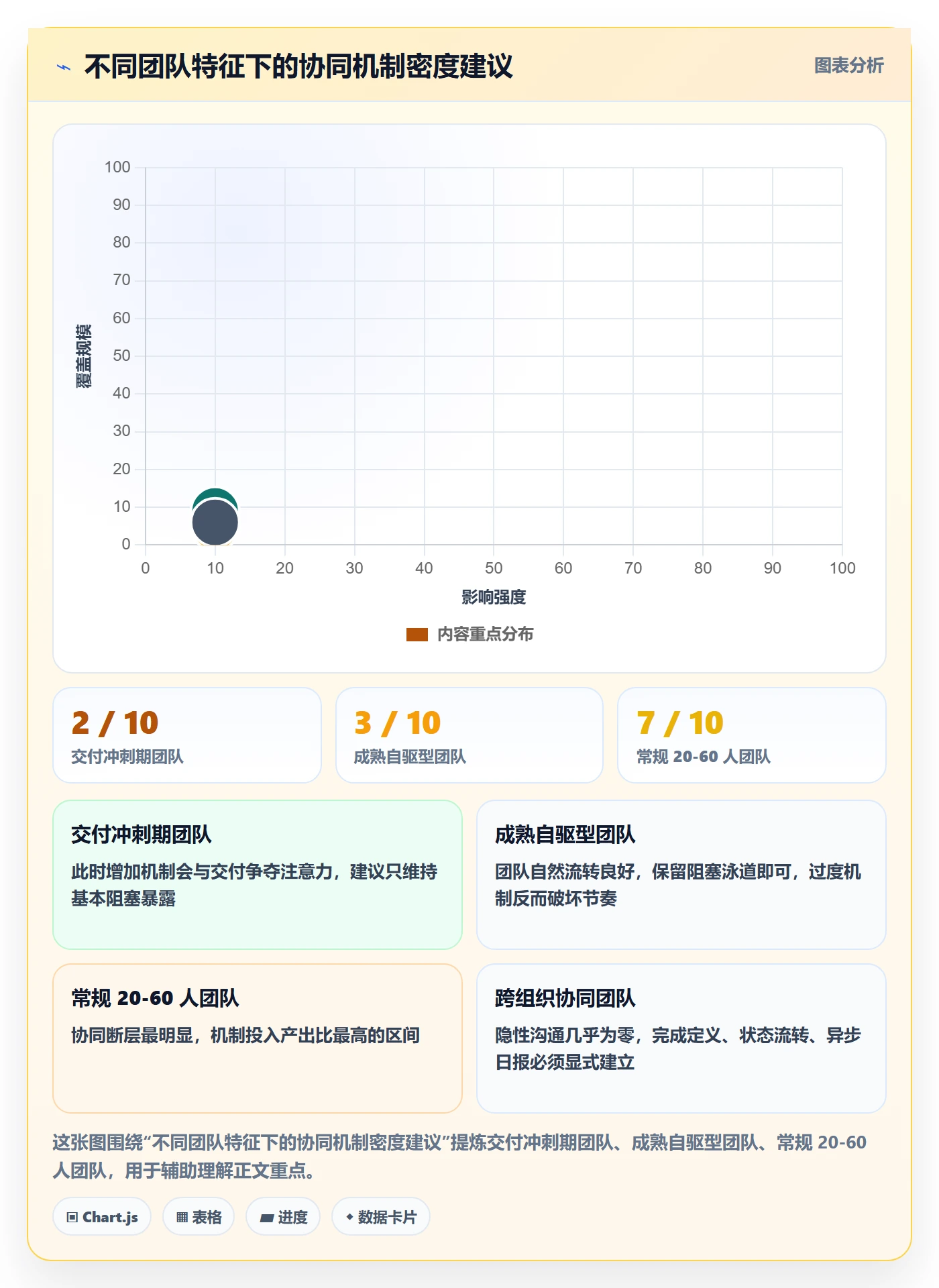 任务进度落地方案:研发团队开展进度管理的协同管理案例解析