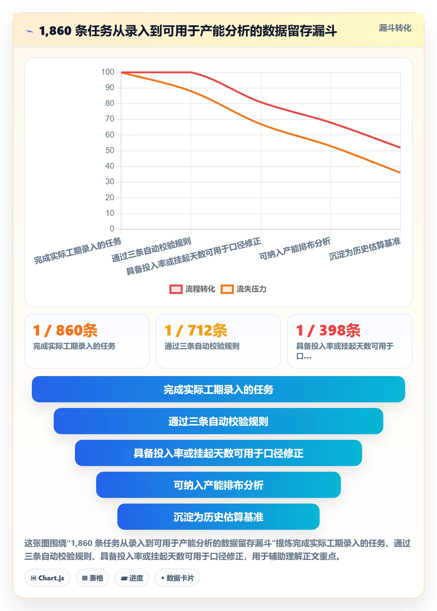 任务属性如何做好实际工期?PMO实操方法与操作步骤